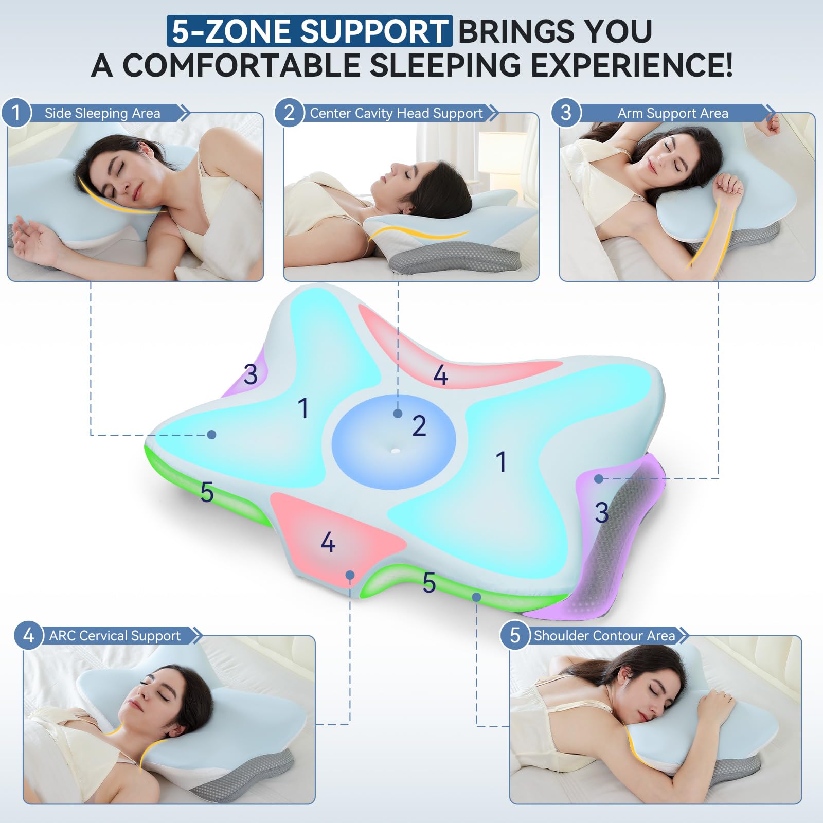 Zmarthumb Ergonomic Cervical Pillow for Neck Support, Memory Foam Orthopedic Contour Side Sleeper Pillows with Dual Heights, Soft Bed Pillow with Breathable Pillowcase for Back, Stomach Sleepers(Blue) - Medaid International