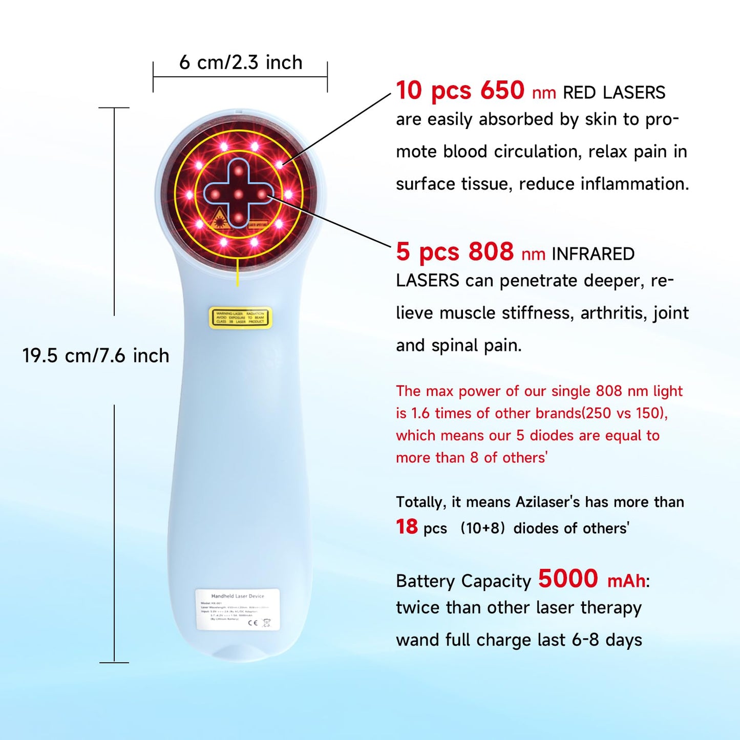5000mAh Pro Cold Laser Therapy Device for Dog Vet Low Level NIR Red Light Therapy Machine Cat Pain Relief 808/650nm Handheld Infrared Laser LLLT Wand for Wound Healing Pet Muscle Relax Treatment - Medaid International