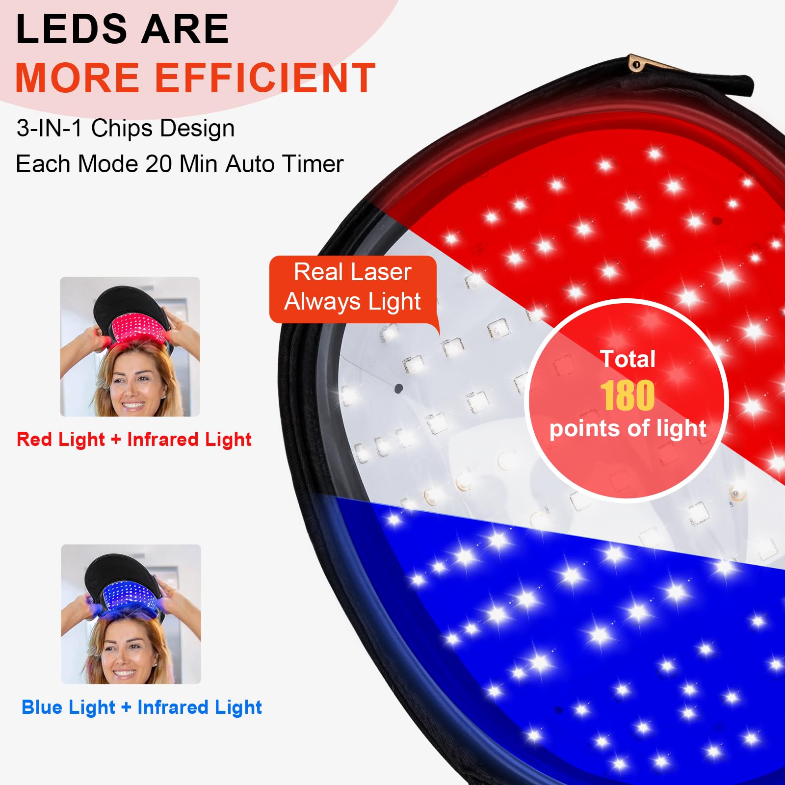 Laser Cap for Hair Regrowth,Red Light Therapy for Hair Growth,Laser Hair Growth Cap - Medaid International