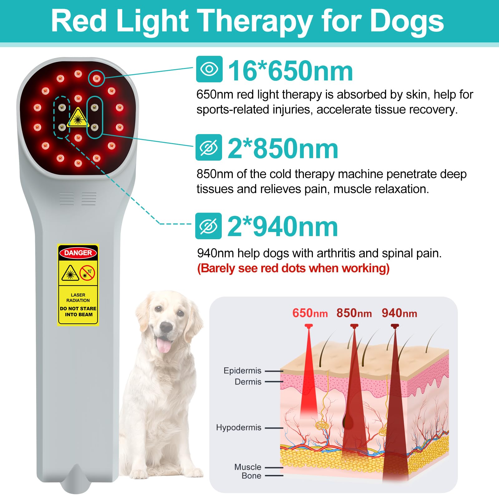 Fimem Cold Laser Therapy Device for Dogs, Infrared Light Therapy for Pain, 2x940nm+2x850nm+16x650nm, Handheld Red Light Therapy Device for Cats Horse, Low Level Light Therapy for Pets HIPS Joint Pain - Medaid International