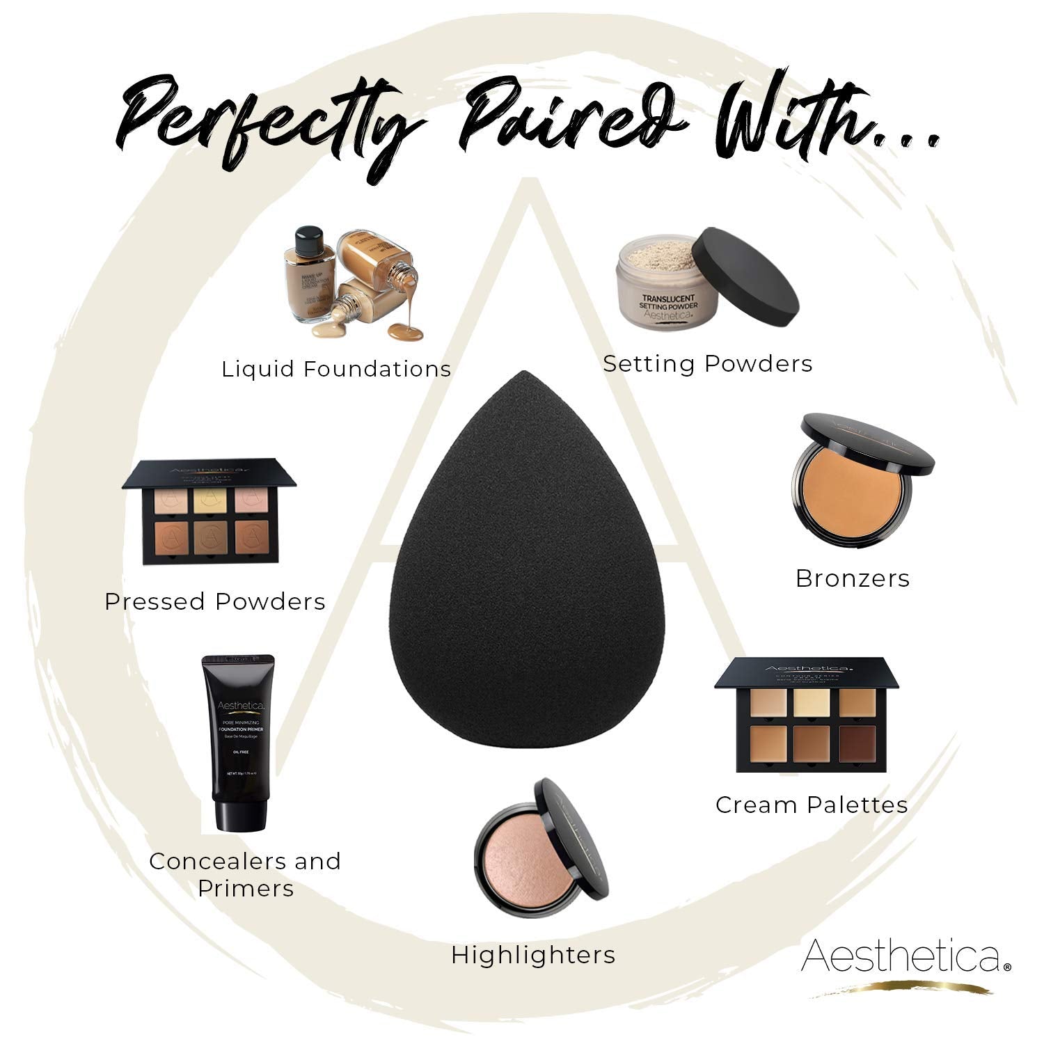 Aesthetica Cosmetics Beauty Sponge Blender - Latex Free and Vegan Makeup Sponge Blender - For Powder, Cream or Liquid Application (5 Pack) - Medaid International