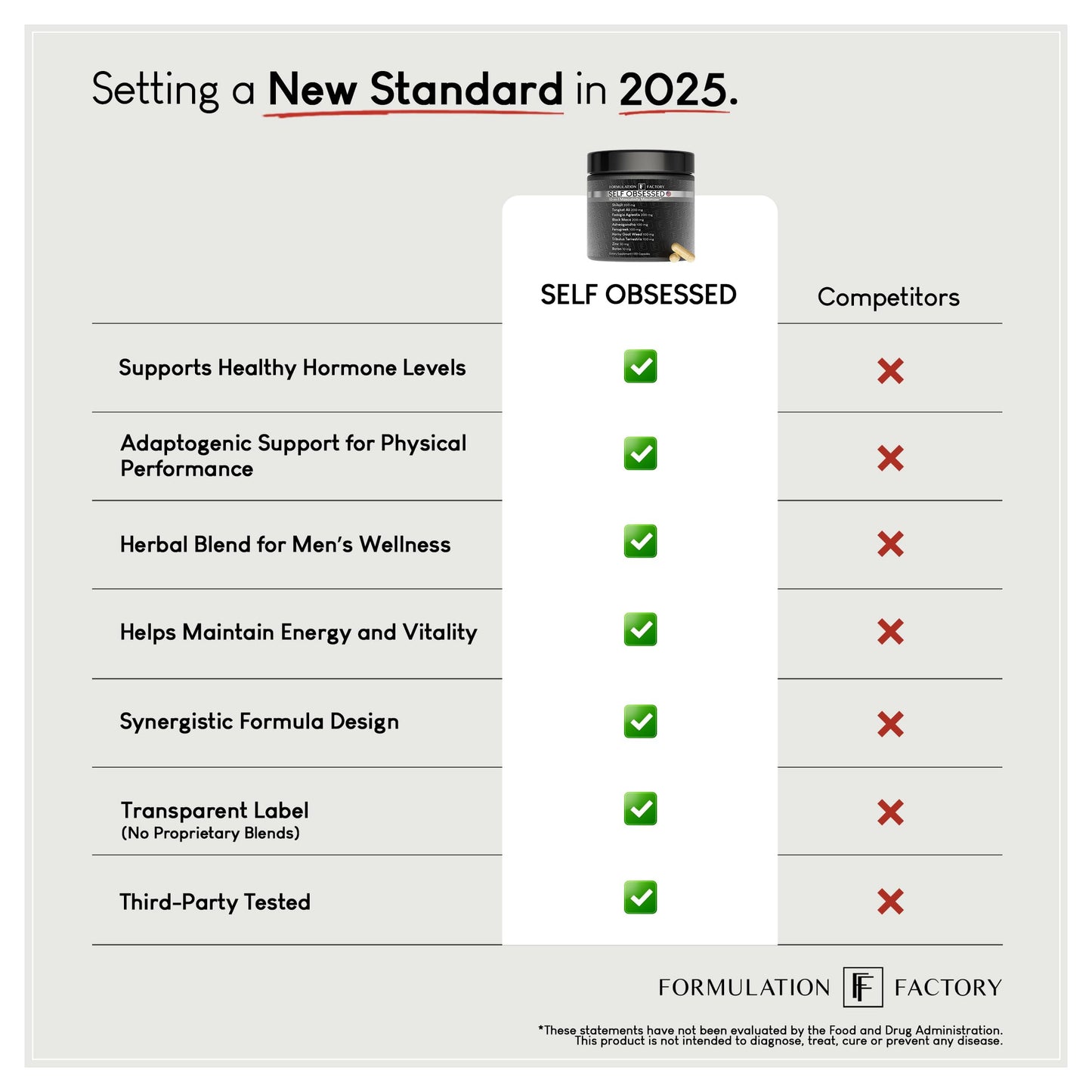 Formulation Factory Self Obsessed 10 in 1 Masculinity Maximizer Supplement, Shilajit for Men, Tongkat Ali, Ashwaganda, Fenugreek Muscle Growth, Energy, Drive, Strength, Recovery 2 Month (Pack of 1) - Medaid International