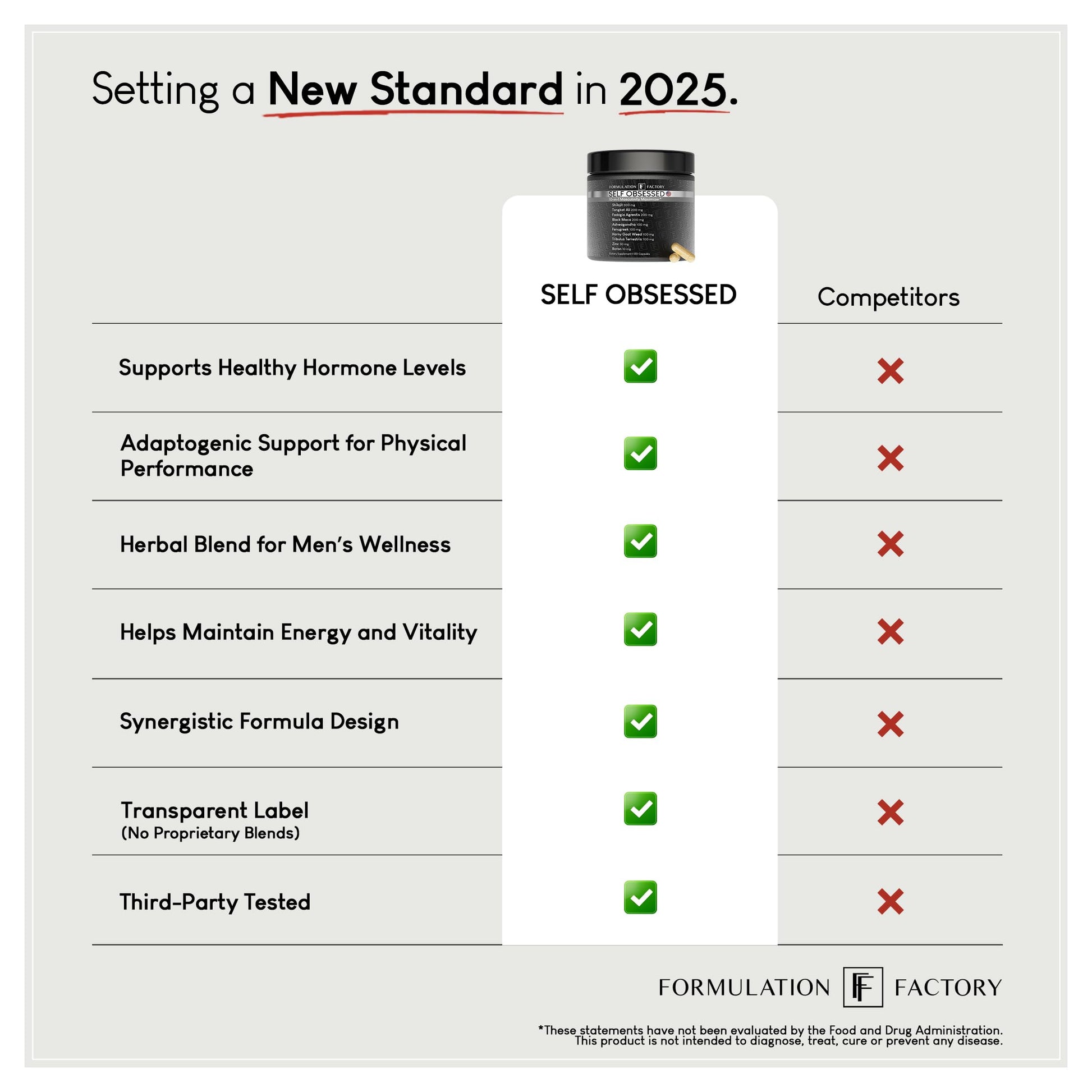 Formulation Factory Self Obsessed 10 in 1 Masculinity Maximizer Supplement, Shilajit for Men, Tongkat Ali, Ashwaganda, Fenugreek Muscle Growth, Energy, Drive, Strength, Recovery 2 Month (Pack of 1) - Medaid International