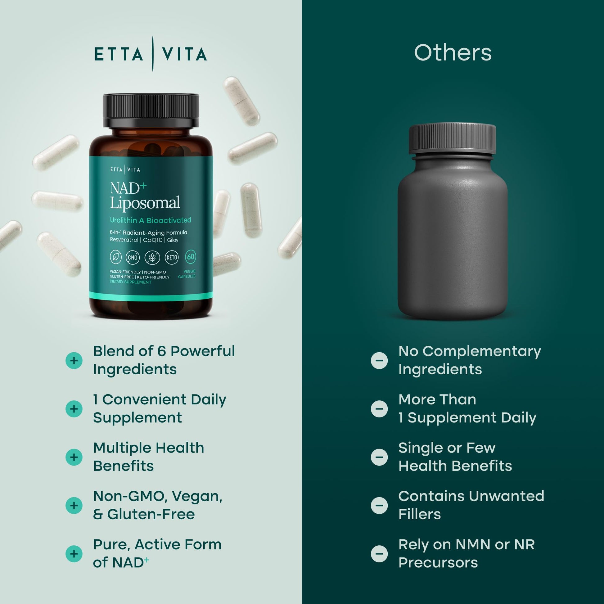 Liposomal NAD+ Supplement 500mg with Urolithin A, CoQ10, Resveratrol & Giloy (Made in USA), NAD Supplement for Cellular Energy, Cognitive, Anti-Aging & Detox Support - 3rd Party Tested Vegan, Non-GMO - Medaid International