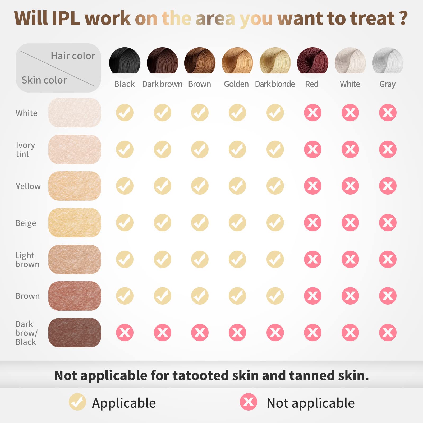 IPL Laser Hair Removal Device Permanent Painless Remover Reduction in Hair Regrowth for Women and Man at Home Whole Body Armpits Back Legs Arms Face Bikini Line, Corded - Medaid International