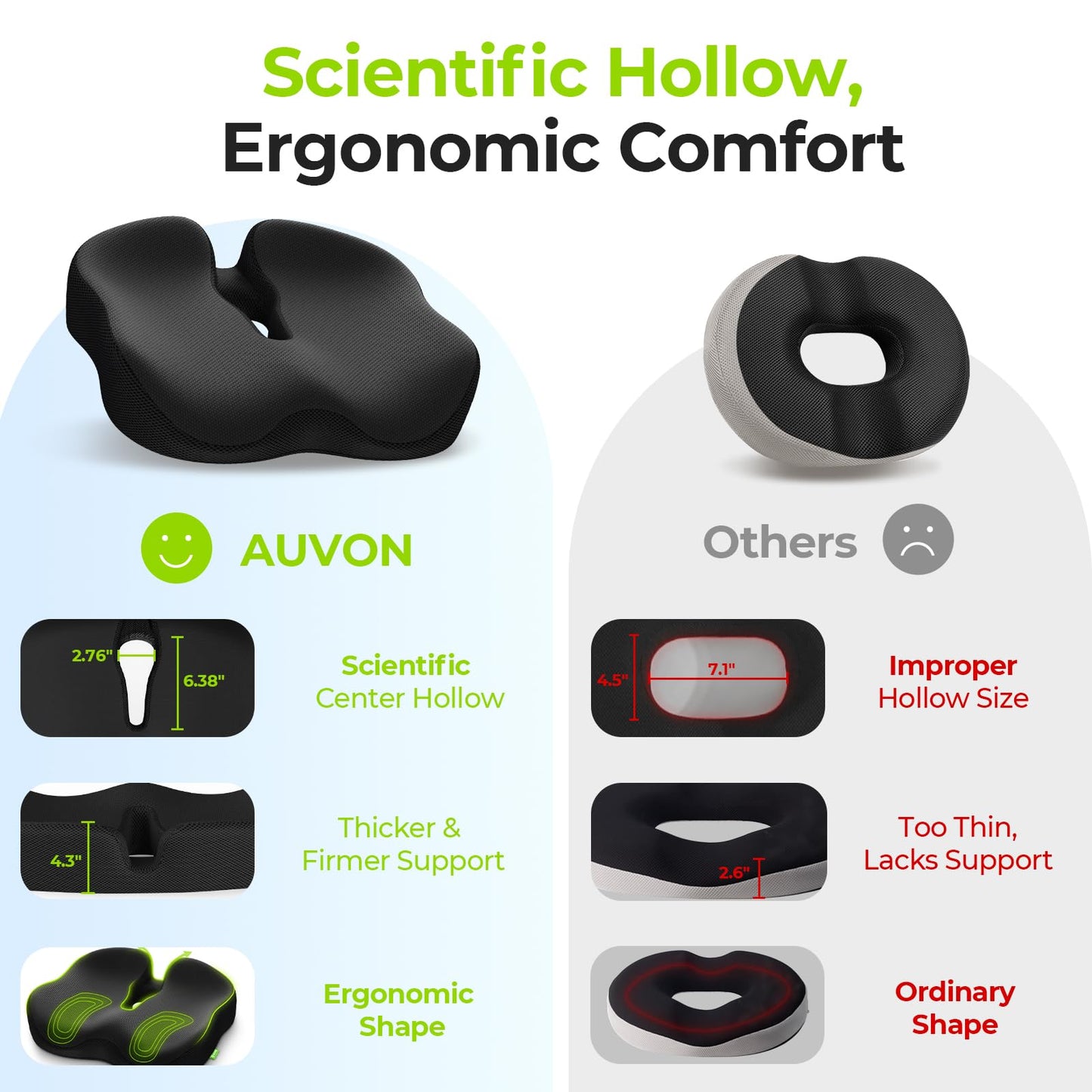 AUVON Ergonomic Donut Pillow Seat Cushion for Hemorrhoid & Tailbone Pain Relief, Thick Memory Foam Chair Cushions with Firm Support for Coccyx, Sciatica, Pressure Sores, Pregnancy, Postpartum Recovery - Medaid International