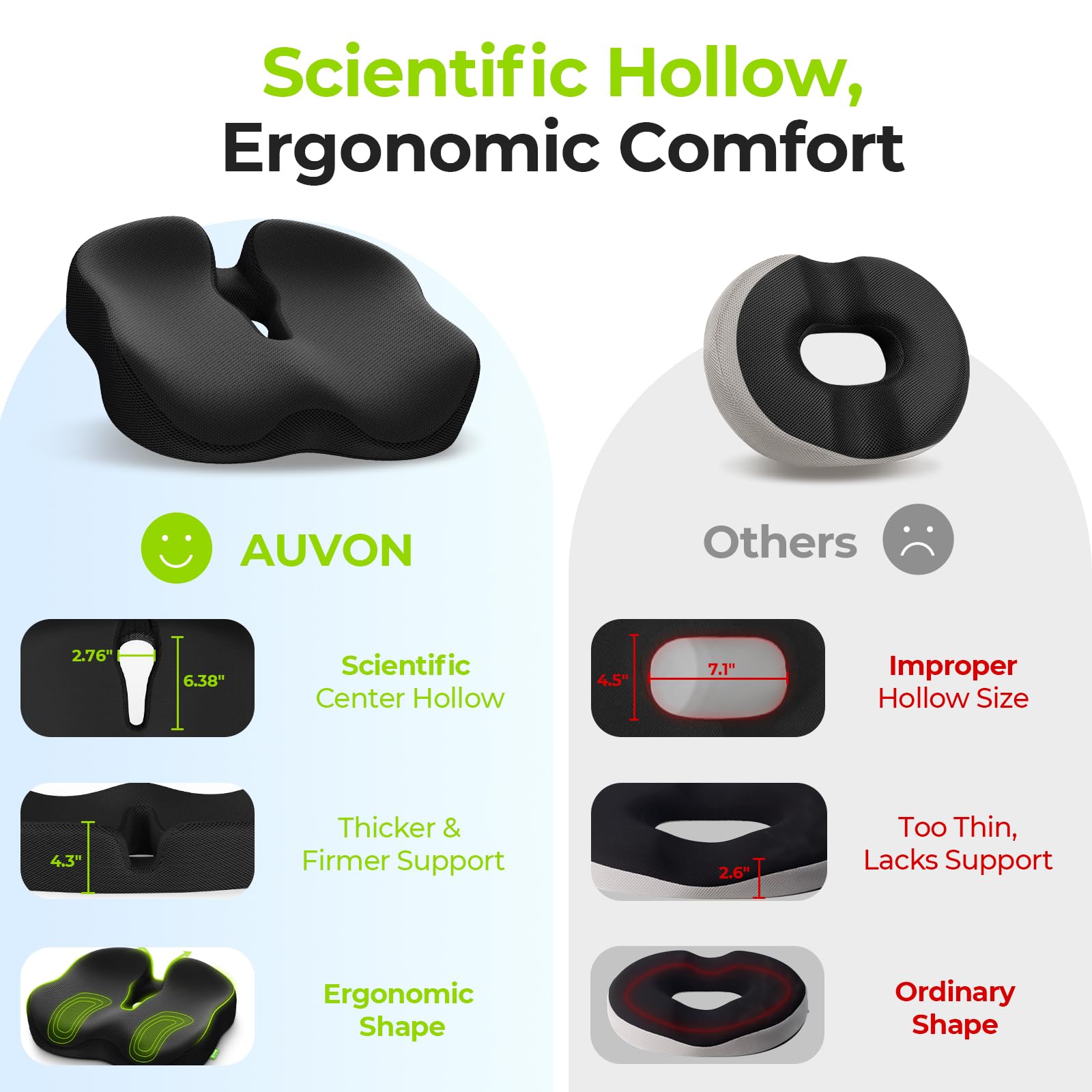AUVON Ergonomic Donut Pillow Seat Cushion for Hemorrhoid & Tailbone Pain Relief, Thick Memory Foam Chair Cushions with Firm Support for Coccyx, Sciatica, Pressure Sores, Pregnancy, Postpartum Recovery - Medaid International