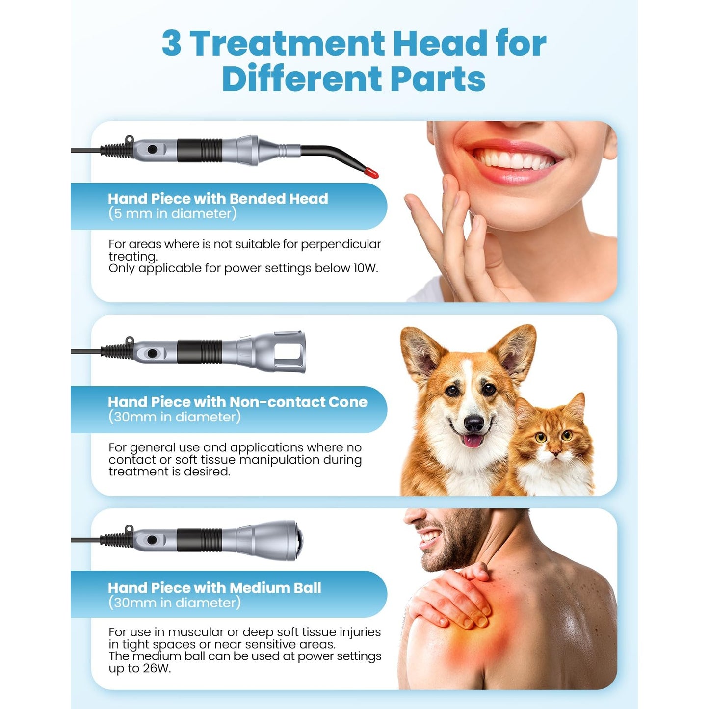 Cold Laser Therapy System with LCD Touch Screen, High Power Red Light Therapy Machine for Vet/Human, Near Infrared Light for Joint Muscle Relief - 980nm+810nm+635nm - Medaid International