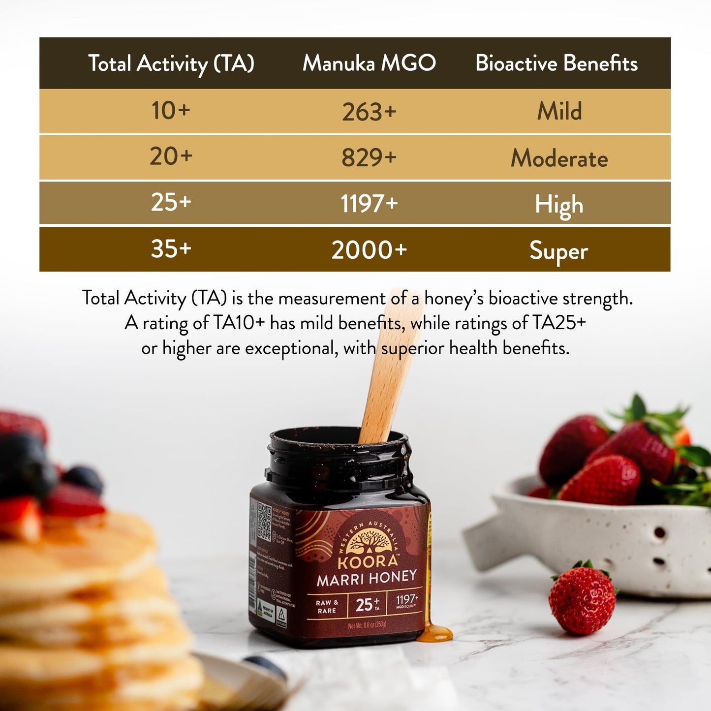KOORA Marri Honey TA 25+ (MGO 1197+ Manuka Honey Rating Equiv.) Low GI, Raw Medicinal Honey for Daily Health & Immune Support, from the Ancient Wild Forests of Western Australia, 8.8 oz - Medaid International
