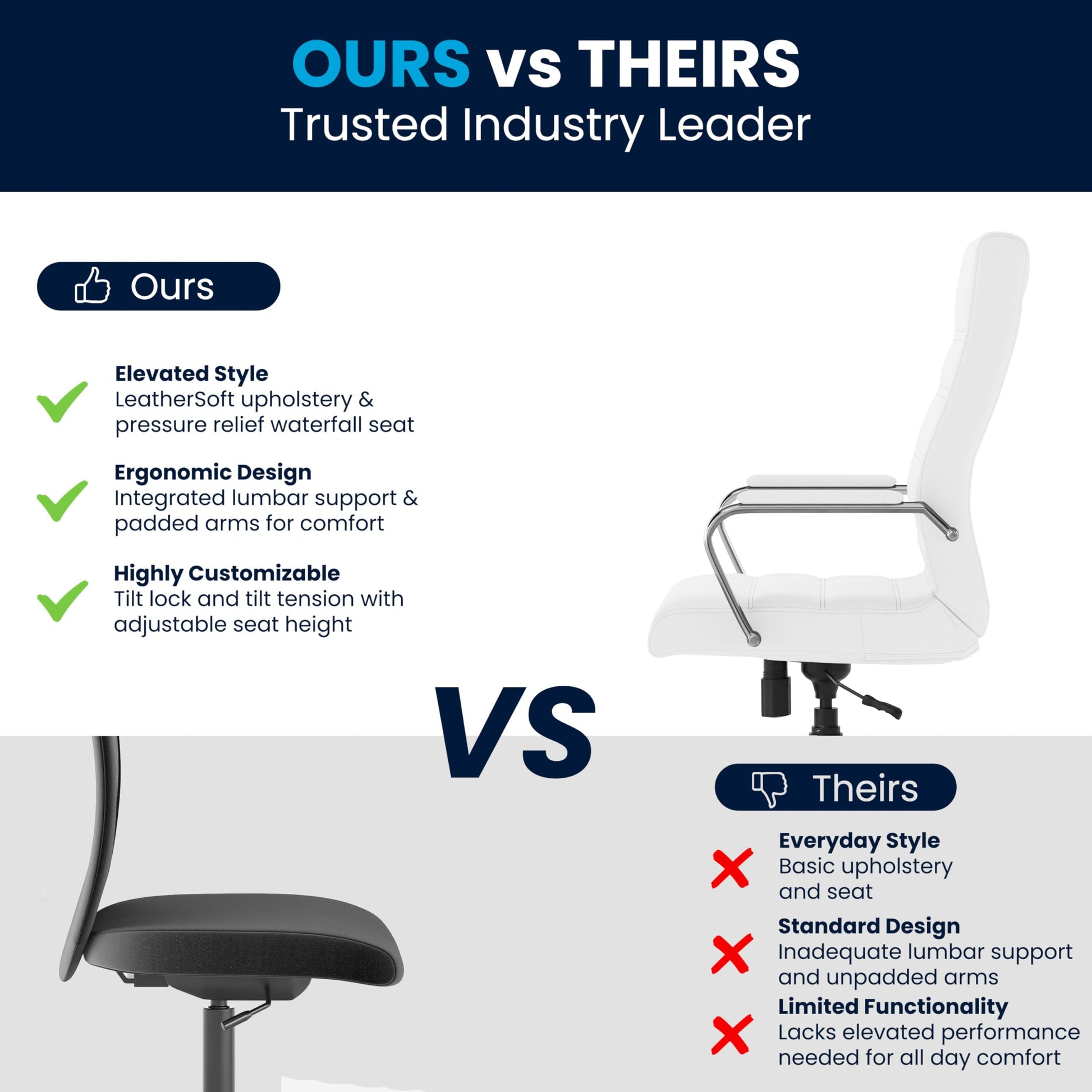 Flash Furniture Whitney High-Back Swivel LeatherSoft Desk Chair with Padded Seat and Armrests, Adjustable Height Padded Office Chair, White/Chrome - Medaid International