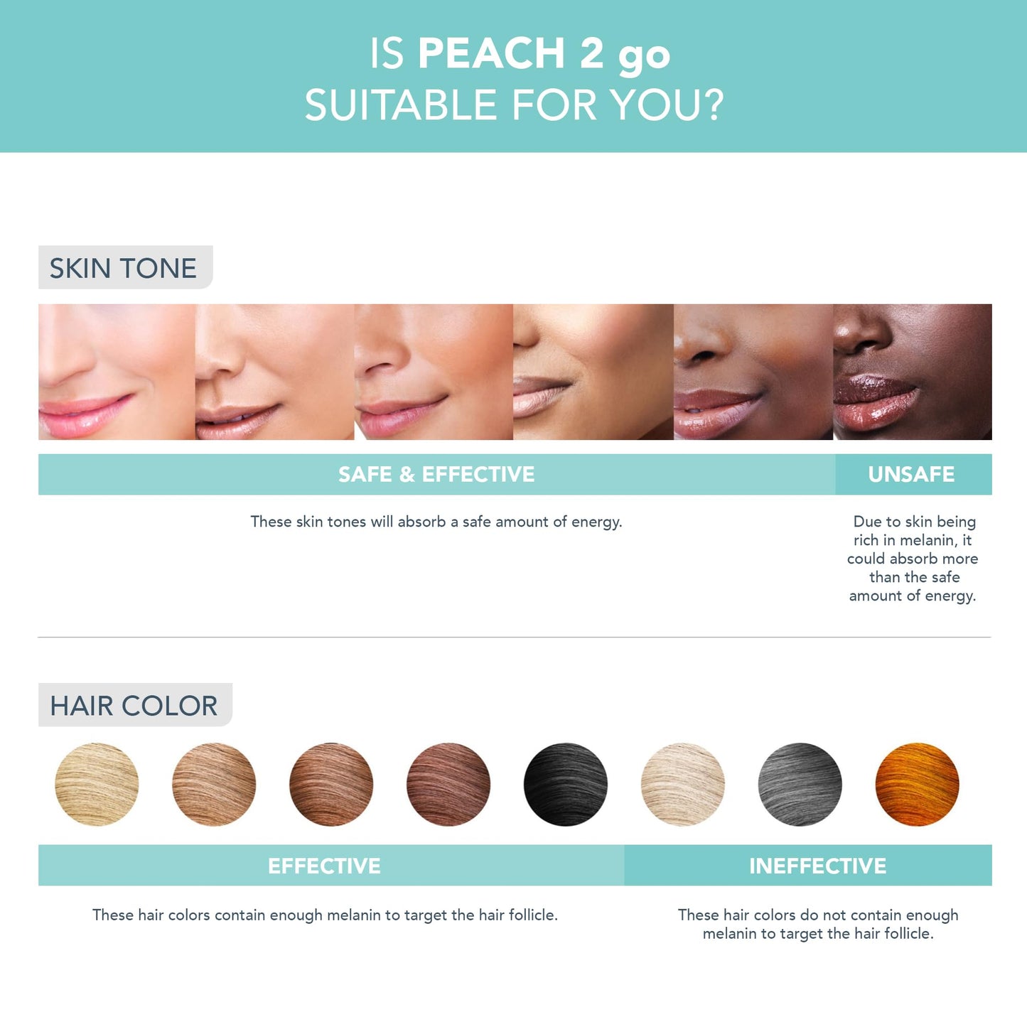 FOREO Peach 2 go IPL Hair Removal Device - Travel-Friendly Permanent Hair Removal - Laser Hair Removal - Body & Face - Painless Hair Removal - Skin Cooling & Silicone Shield - Customizable Artic Blue - Medaid International