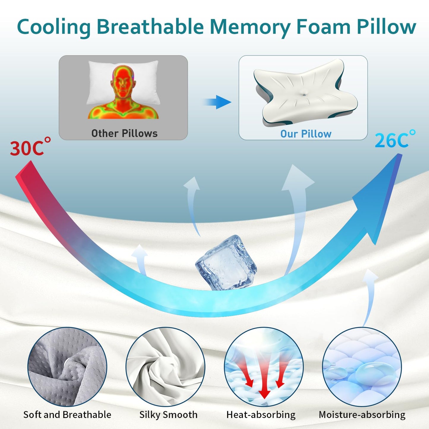 Cervical Pillow for Neck Pain Relief - Ergonomic Neck Pillow for Sleeping Contour Memory Foam Pillows with Cooling Pillowcase, Orthopedic Bed Pillow for Side Back Stomach Sleepers - Medaid International