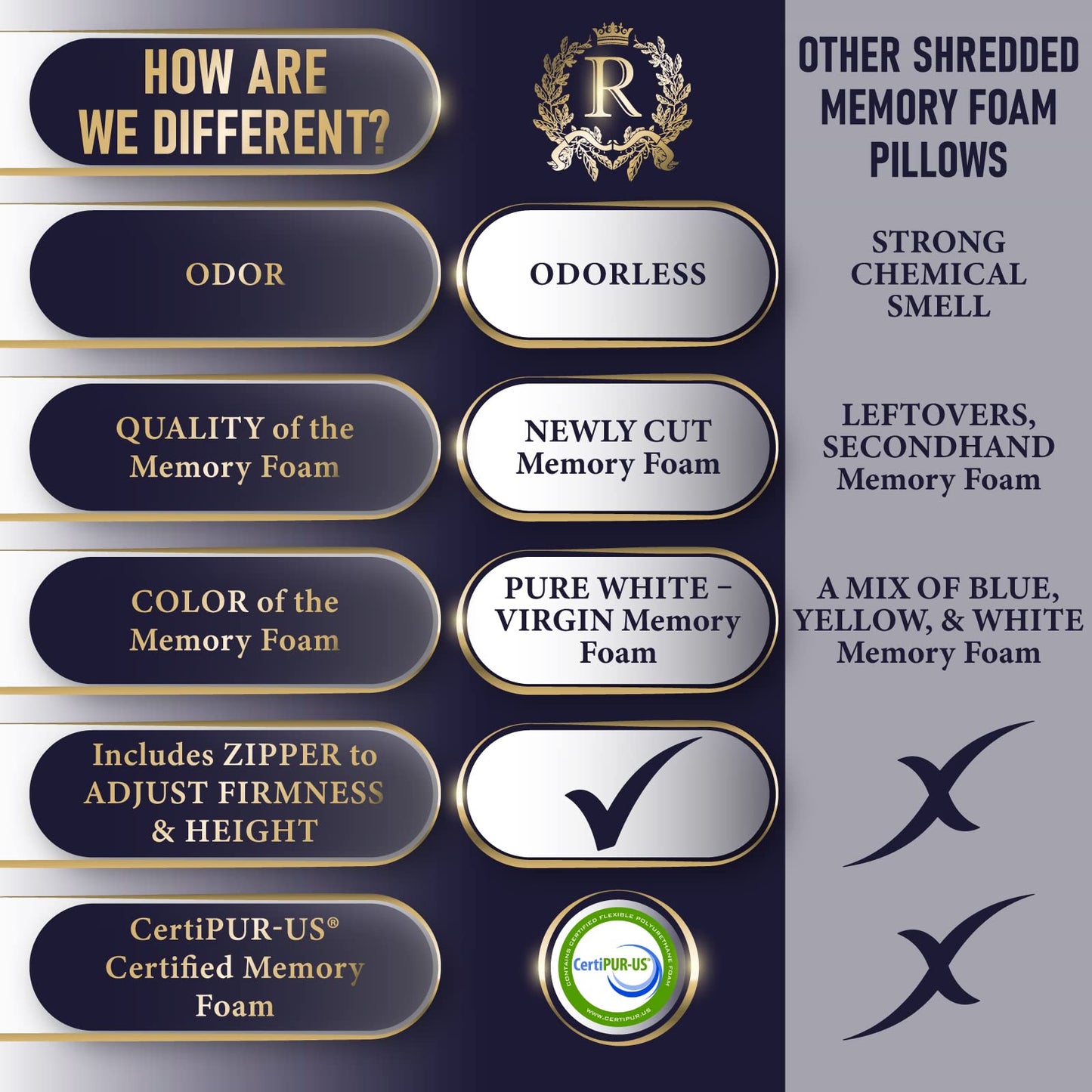 Royal Therapy Queen Memory Foam Pillow, Adjustable Shredded Odor-Free Pillow for Neck & Shoulder Pain Relief, Support for Back, Stomach, Side Sleepers, CertiPUR-US - Medaid International