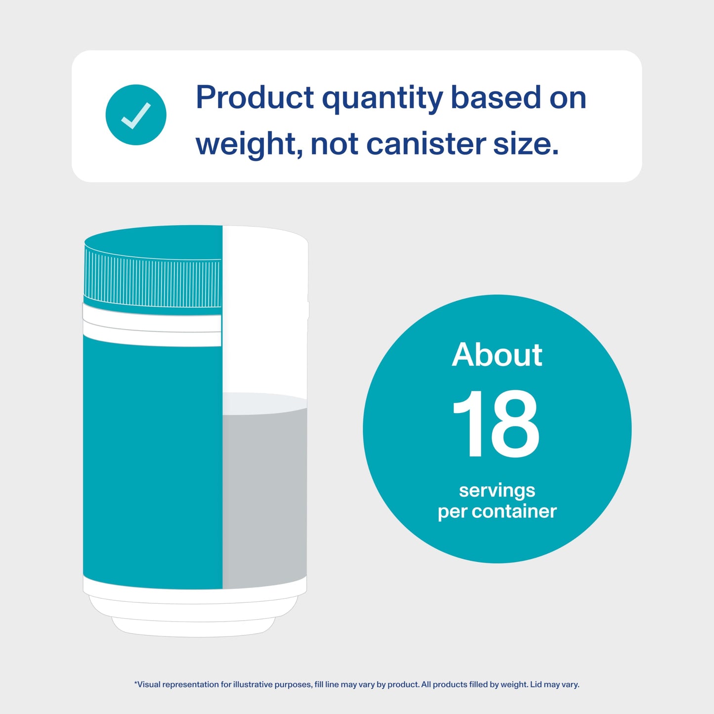 Vital Proteins Marine Collagen Peptides Powder Supplement for Skin Hair Nail Joint - Hydrolyzed Collagen - 12g per Serving - 7.8 oz Canister - Medaid International