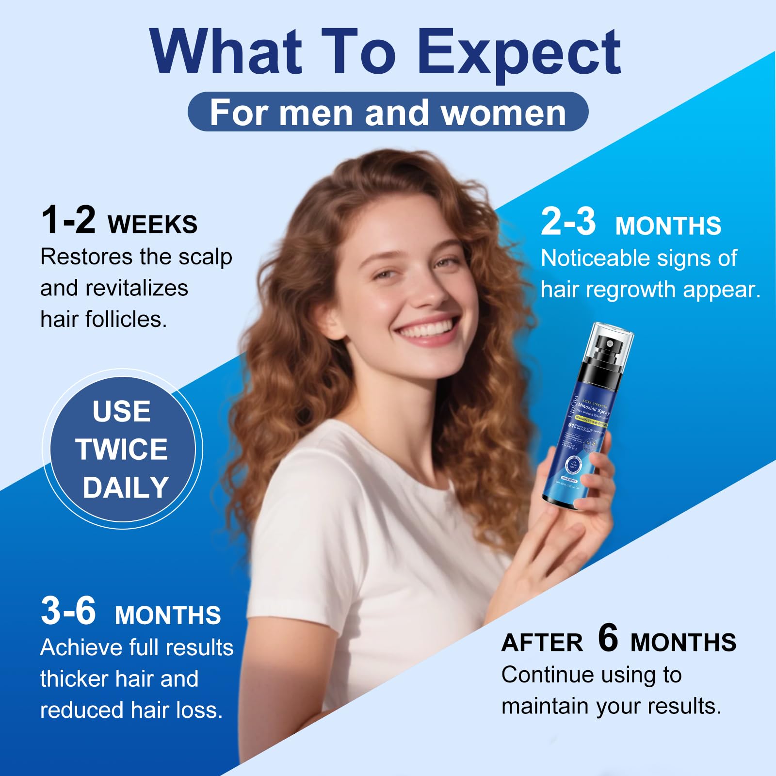 5% Minoxidil Spray for Men and Women, Infused with Biotin, for Hair Regrowth Treatment, Beard Growth, Extra Strength Treatment to Combat Hair Loss and Thinning, 5 Month Supply, 3 x 3.38 oz - Medaid International