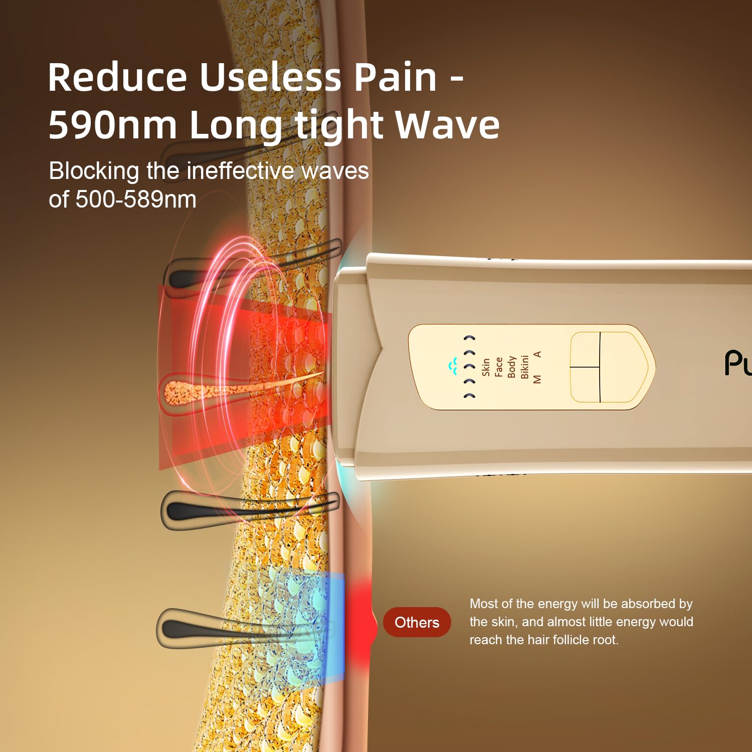 IPL Hair removal for men and women. permanent result with 5 levels energy and ice cooling integrated system for pain free experience. - Medaid International