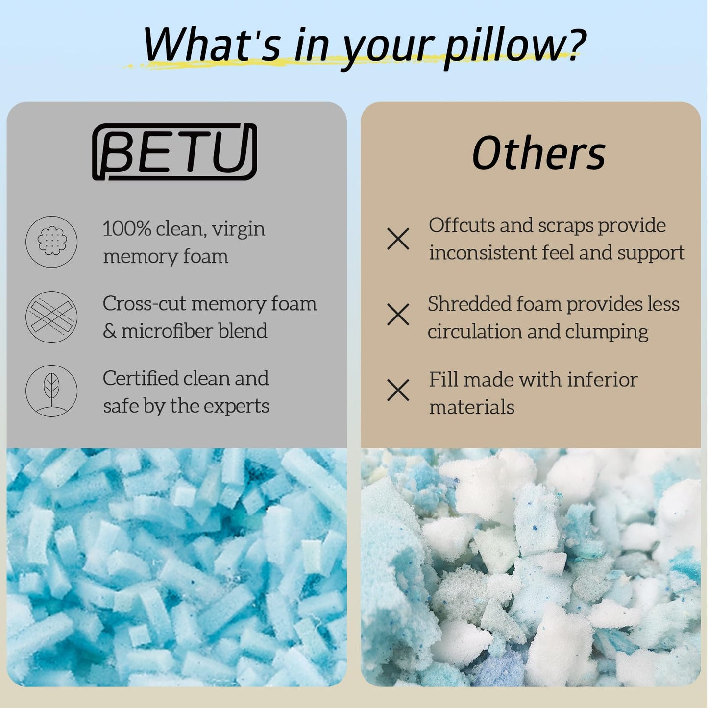 BETU Cooling Pillow Queen Size, Shredded Memory Foam Cool Pillow for Hot Sleepers, Adjustable Firm Soft Support Bed Pillows Perfect for Back Neck Pain and Side Sleeping with Pillow Case Cover, White - Medaid International