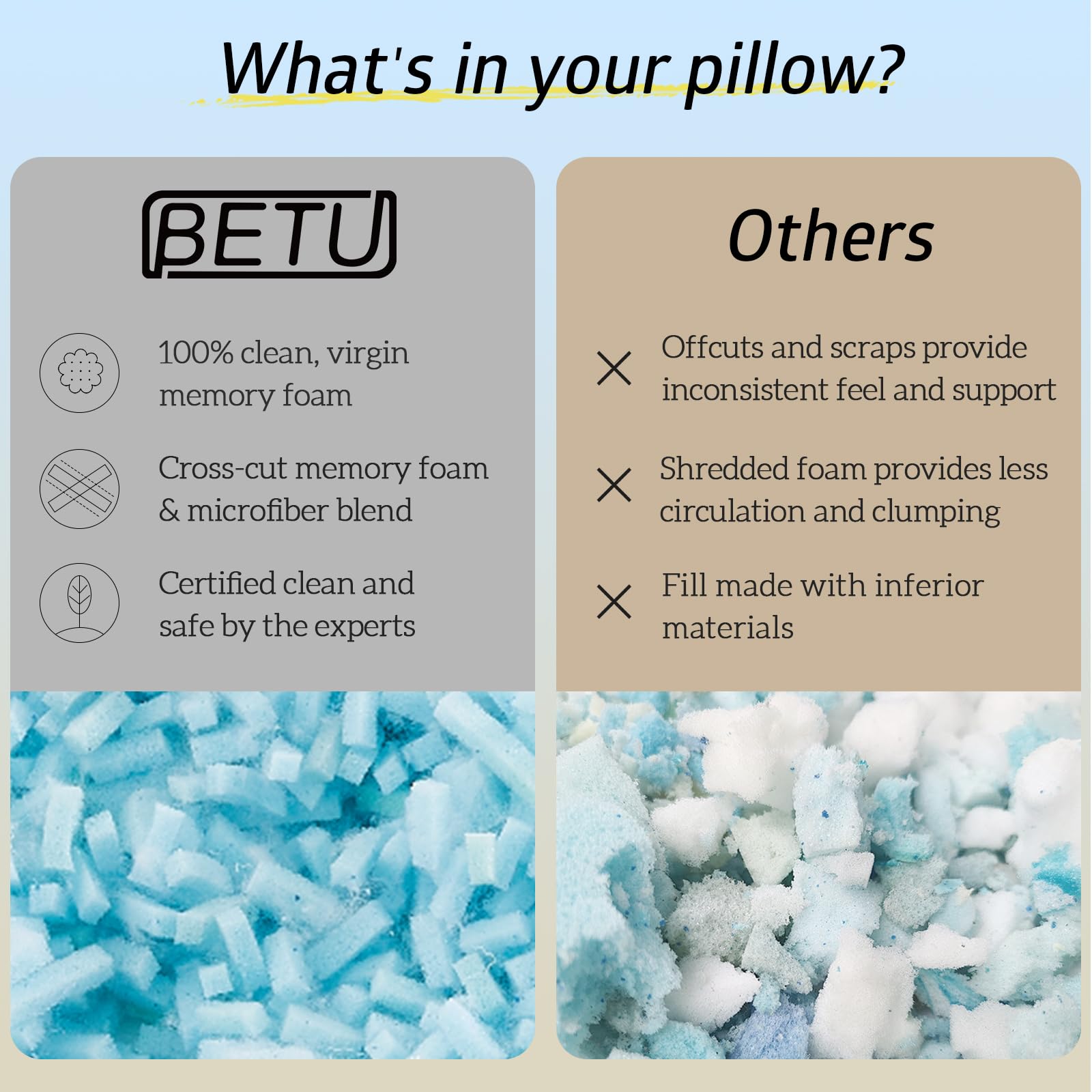 BETU Cooling Pillow Queen Size, Shredded Memory Foam Cool Pillow for Hot Sleepers, Adjustable Firm Soft Support Bed Pillows Perfect for Back Neck Pain and Side Sleeping with Pillow Case Cover, White - Medaid International
