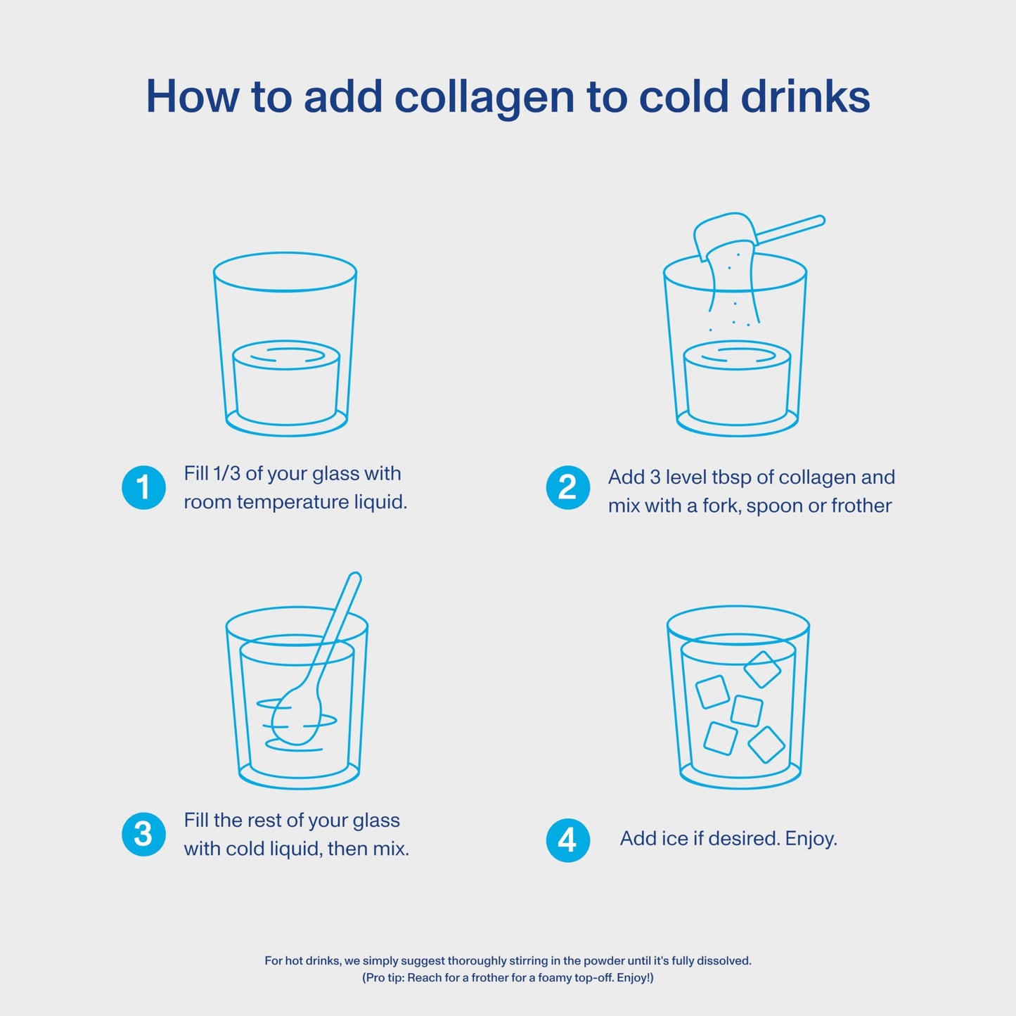 Vital Proteins Collagen Peptides Powder Advanced with Hyaluronic Acid & Vitamin C - 20oz Collagen Protein, Unflavored, 27 Servings - Medaid International