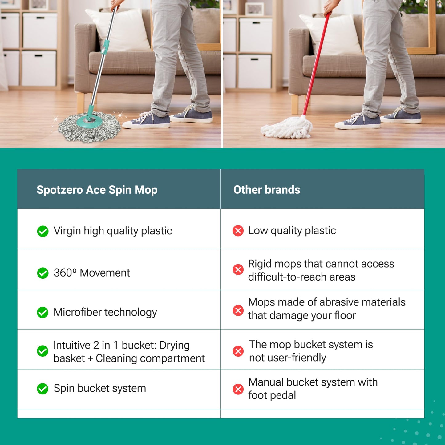 Spotzero by Milton Spin mop and Bucket with Wringer, Extendable Handle 360 Spin mops for Floor Cleaning, 1 Microfiber Refills, Aqua Green, Ace Spin Mop - Medaid International