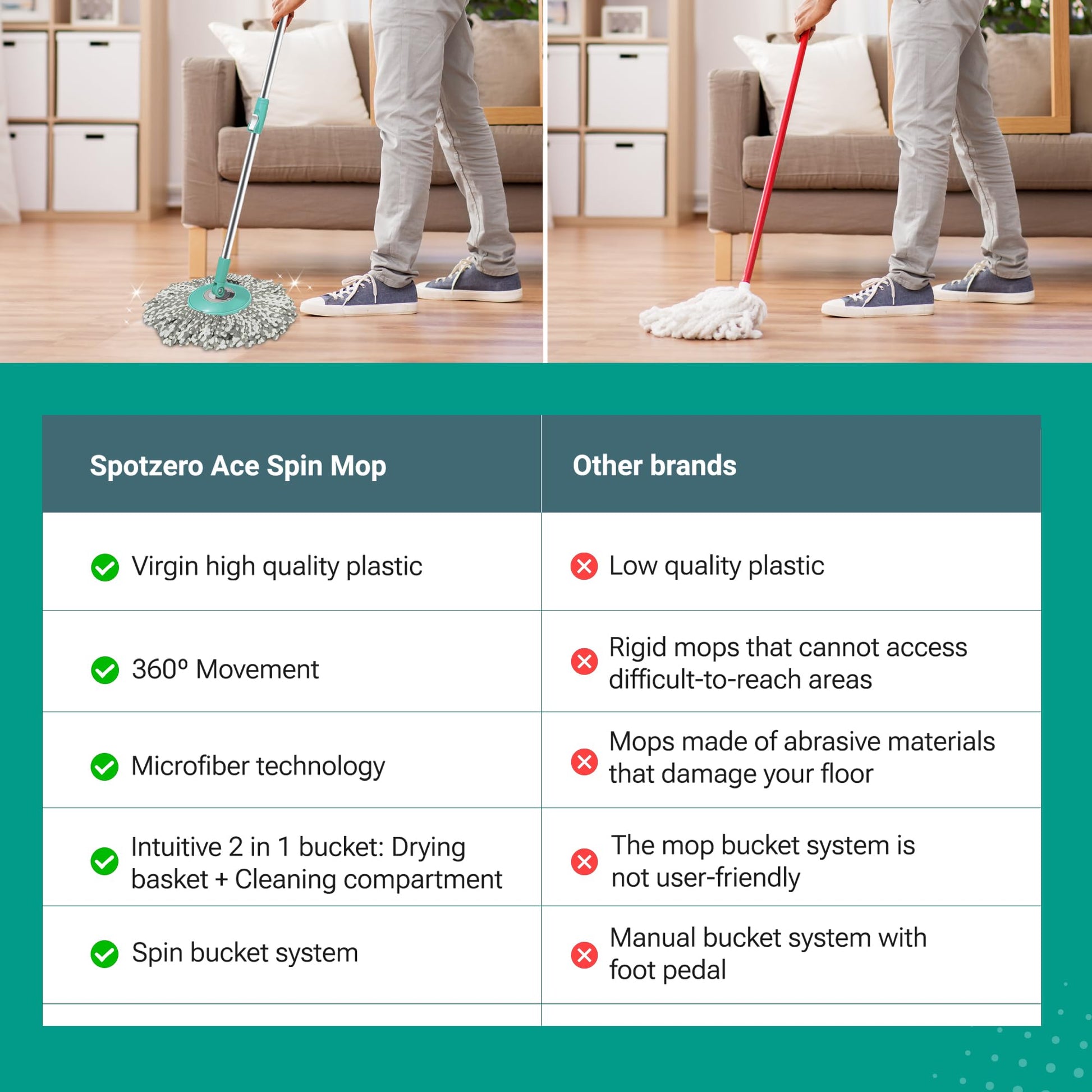 Spotzero by Milton Spin mop and Bucket with Wringer, Extendable Handle 360 Spin mops for Floor Cleaning, 1 Microfiber Refills, Aqua Green, Ace Spin Mop - Medaid International