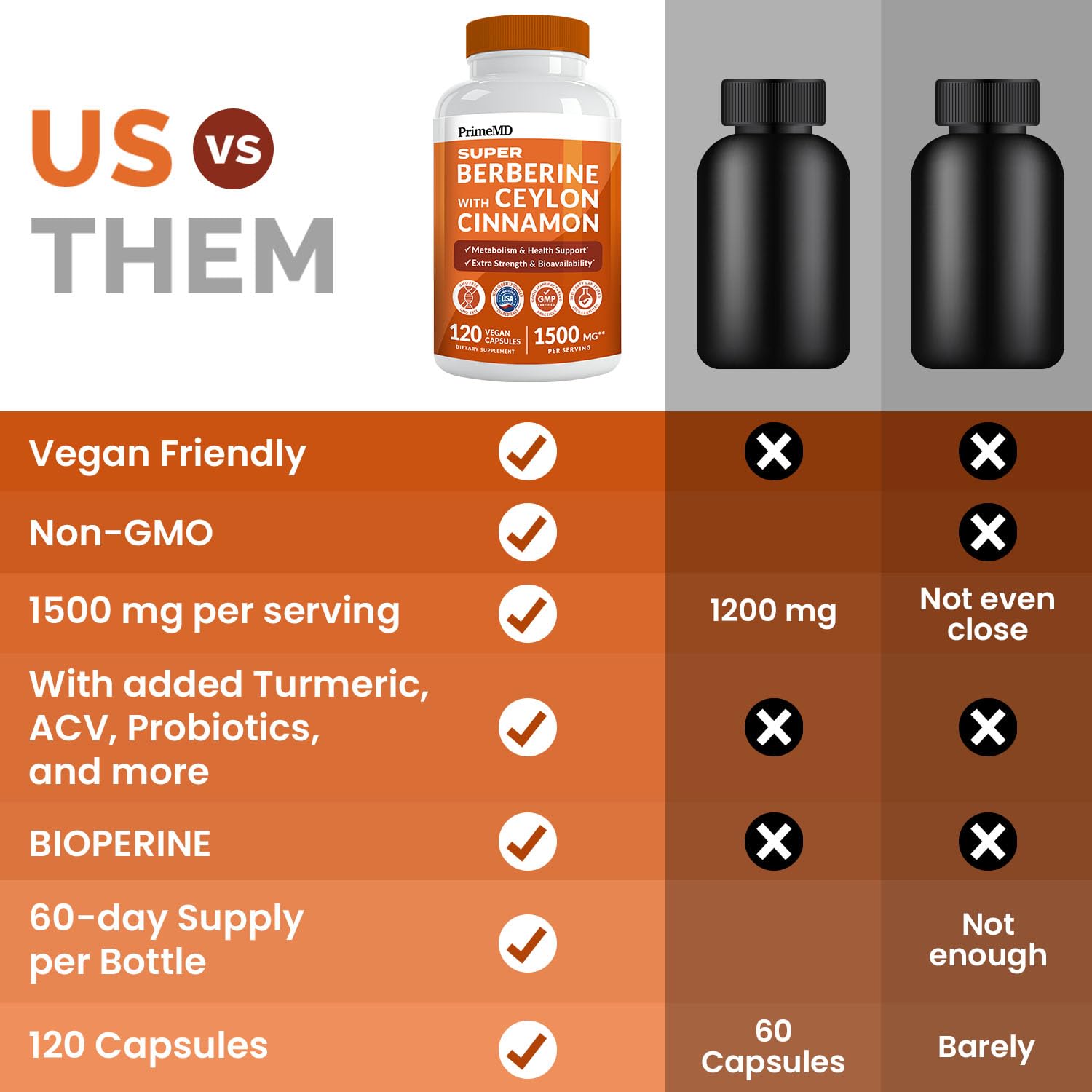 Super Berberine Supplement with Ceylon Cinnamon, BioPerine, Apple Cider, and Turmeric 1500mg - 8-in-1 Dihydroberberine Supplement for Overall Wellness and Balance Support, 120 ct - Medaid International