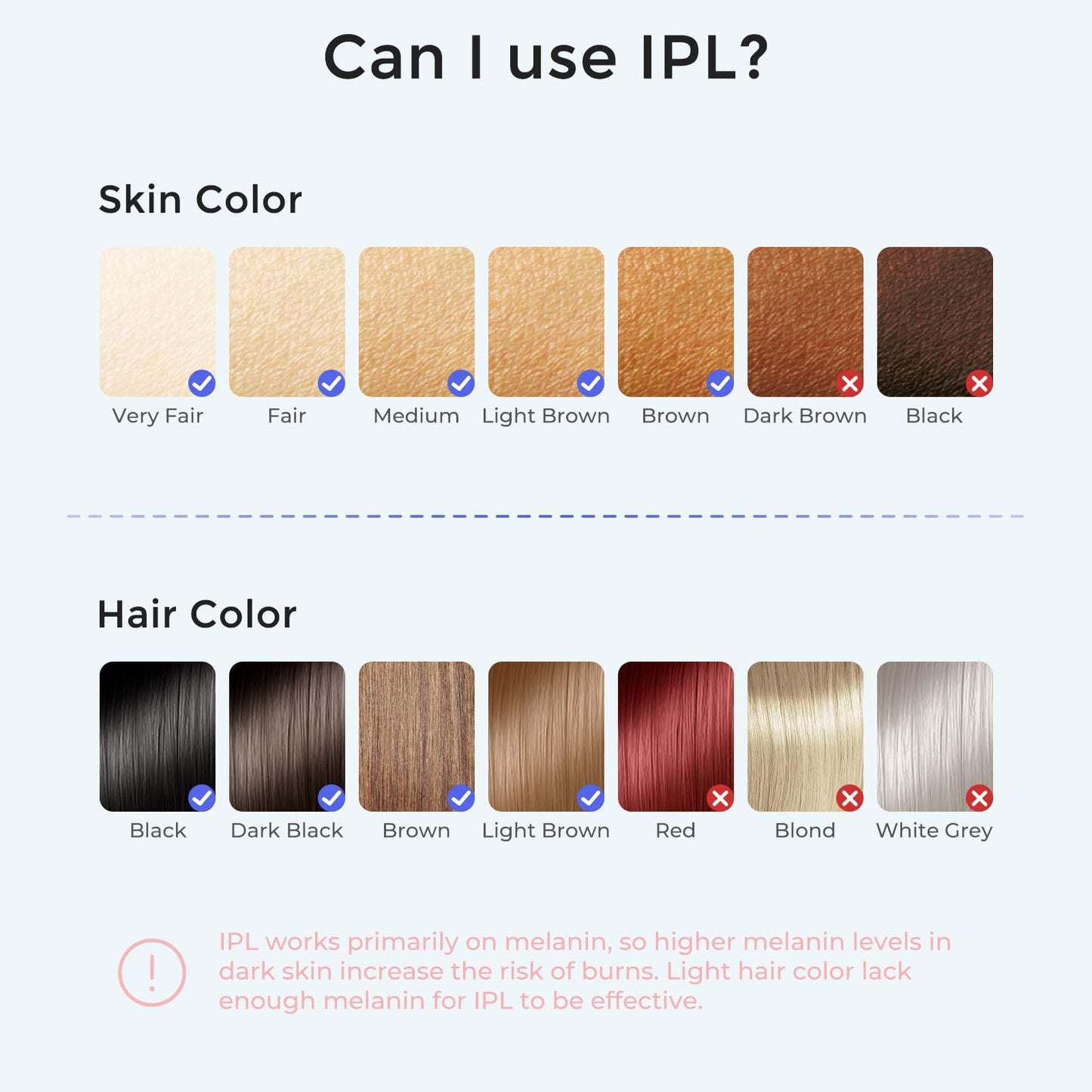 Laser Hair Removal Women and Men, Sapphire Ice-Cooling Contact IPL Hair Removal, Painless and Permanent, Alternative to Salon, Hair Removal Device for Armpits, Legs, Bikini, Face - Medaid International