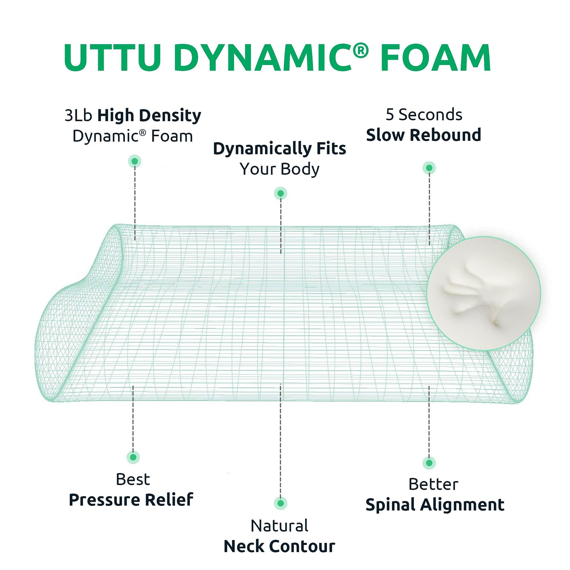 UTTU Cervical Pillow for Neck Strain Relief, Memory Foam Neck Pillow for Sleeping, Adjustable Orthopedic Sandwich Pillow, Contour Cooling for Side Back Stomach Sleeper, Medium(23.6"×14"×5.2"/4.5") - Medaid International