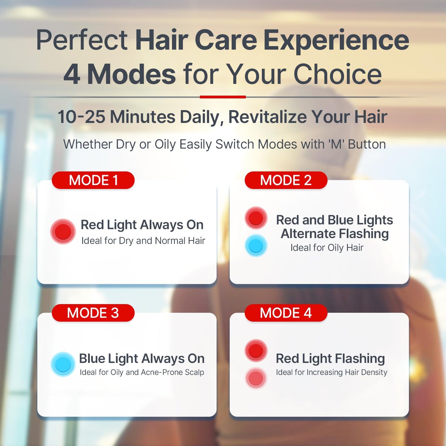 Laser Cap,Red Light Therapy for Hair Growth,Hair Loss Treatments Hat for Men & Women, with Built-in Battery & Controller - Medaid International