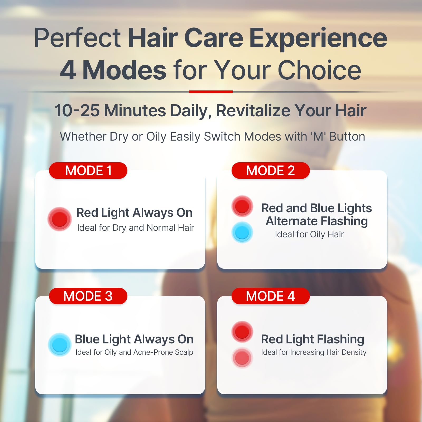 Laser Cap,Red Light Therapy for Hair Growth,Hair Loss Treatments Hat for Men & Women, with Built-in Battery & Controller - Medaid International