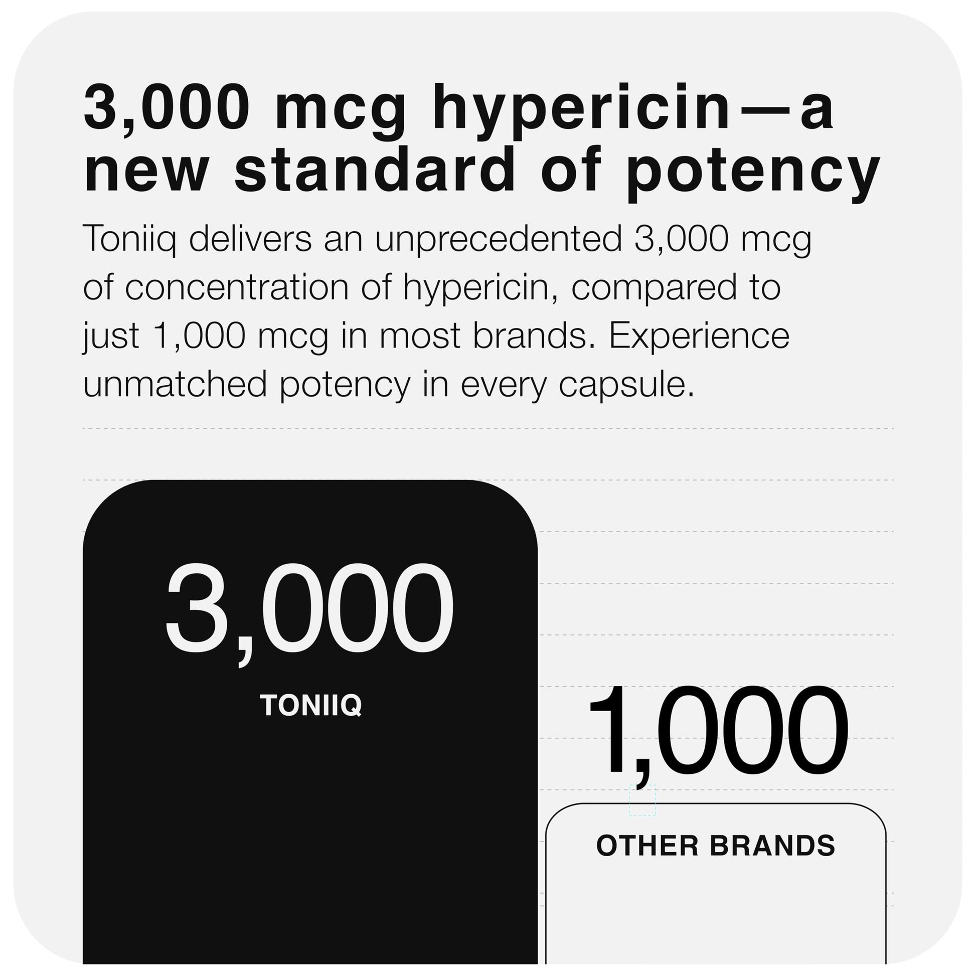 1,000mg Ultra High Strength St. John's Wort Capsules (Non-GMO) - 7X Concentrated Extract - 0.3% Hypericin - Highly Purified and Bioavailable - 120 Capsules - Medaid International
