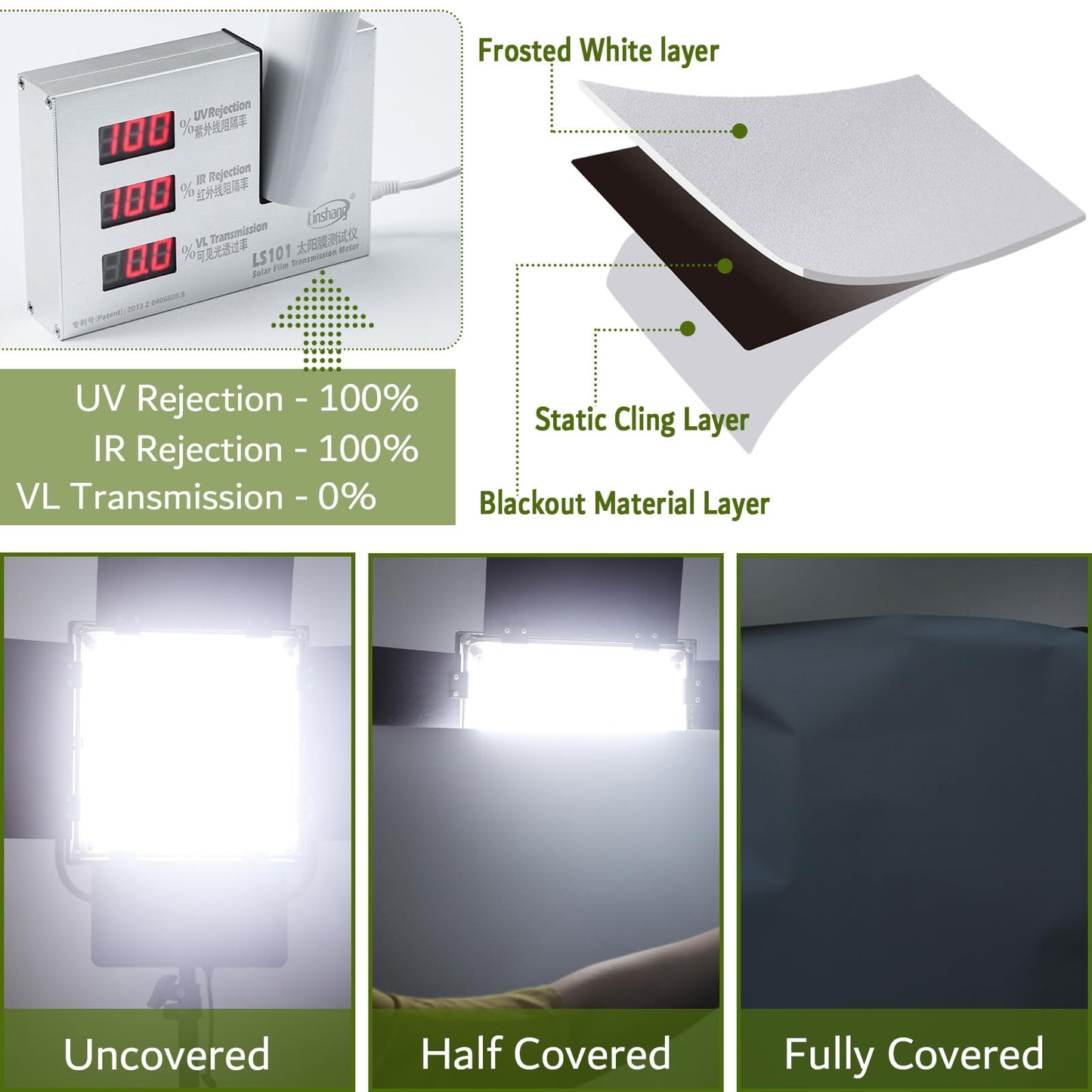 VELIMAX White Blackout Window Film, 100% Light Blocking Window Cover, Opaque Vinyl Cling, Privacy Film for Glass, Sun Blocking Films Non Adhesive, 17.7in x 78.7in - Medaid International