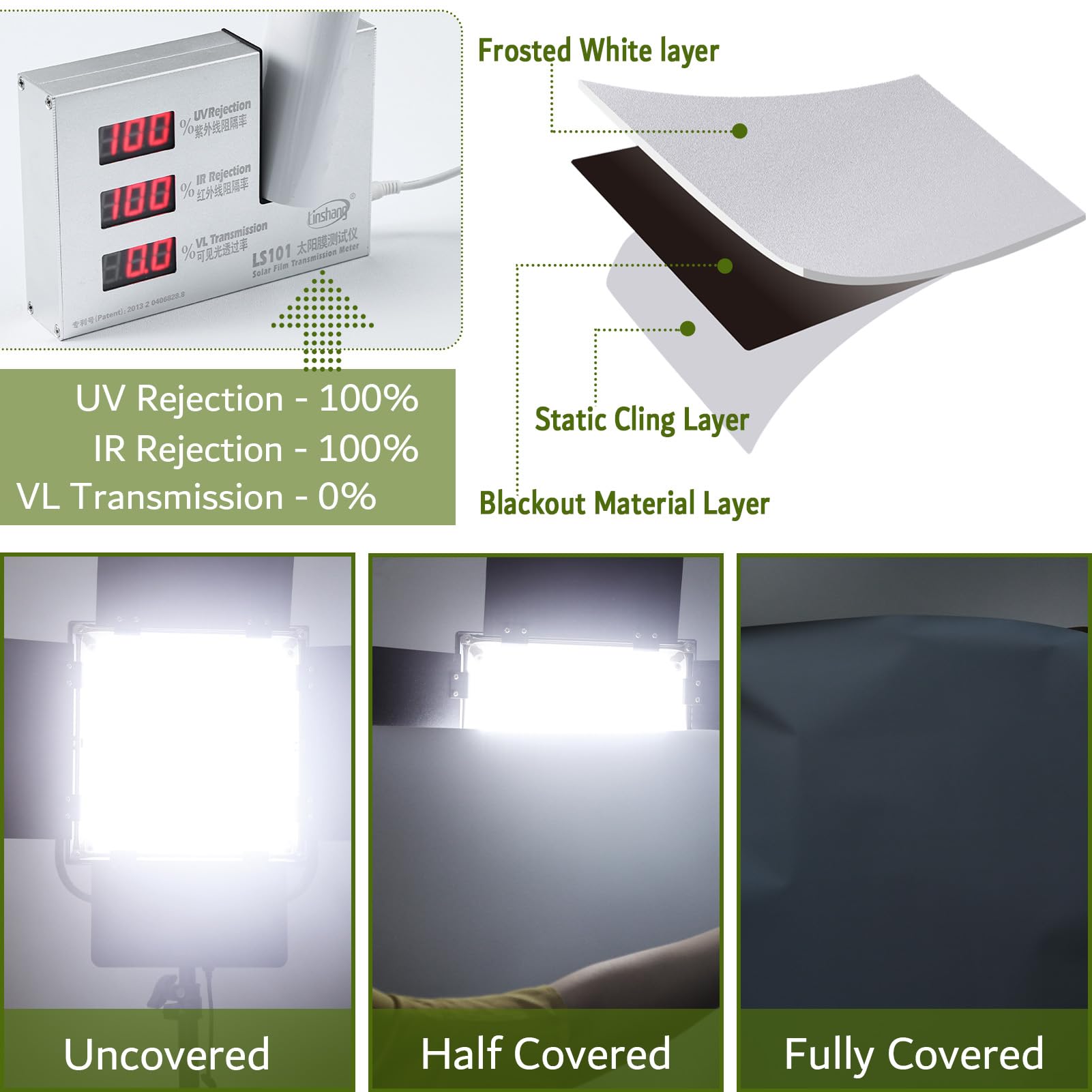 VELIMAX White Blackout Window Film, 100% Light Blocking Window Cover, Opaque Vinyl Cling, Privacy Film for Glass, Sun Blocking Films Non Adhesive, 17.7in x 78.7in - Medaid International