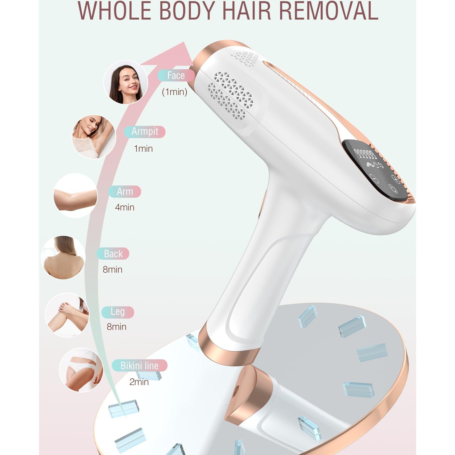 Hair Removal Device Laser Hair Removal for Women and Men IPL Hair Removal At-Home 999,999 Flashes Painless Hair Remover on Armpits Back Legs Arms Face Bikini Line-1 - Medaid International