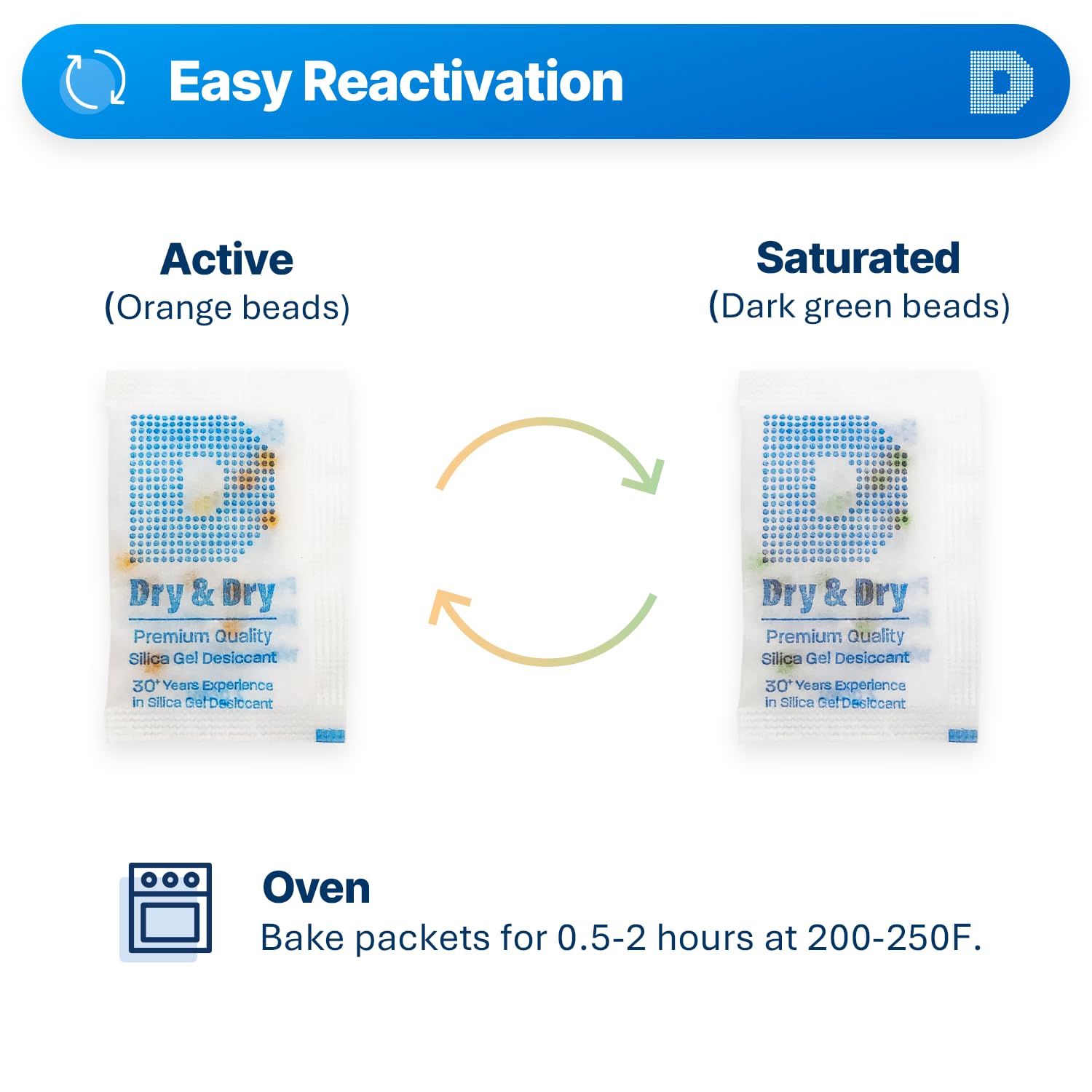 Dry & Dry Premium Orange Indicating Silica Gel Packets Desiccants - Food Safe Silica Gel Packets - Orange - 120 Packets (2 Gram) - Medaid International