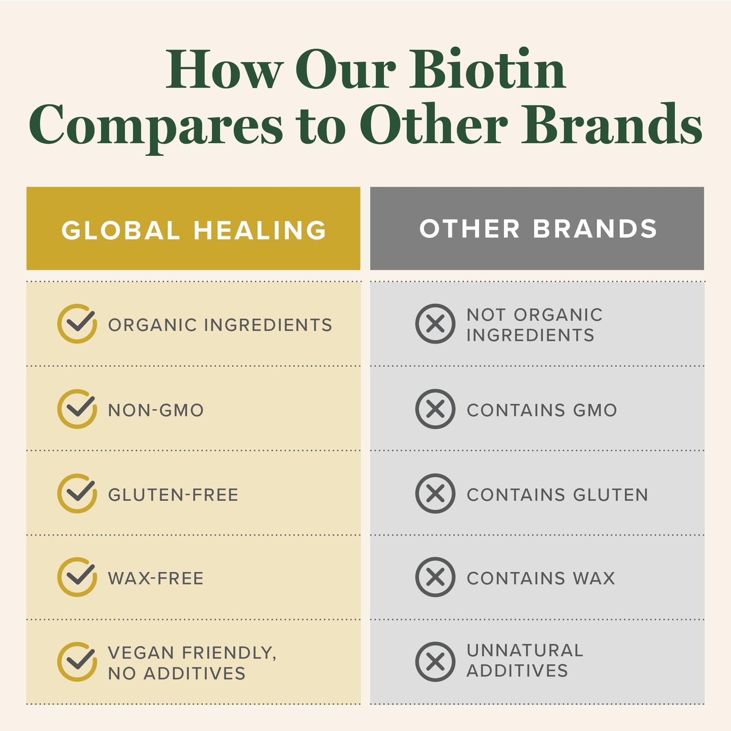 Global Healing Center - Biotin (Vitamin B7) Biotin for Hair Growth Supplement Vitamins, Supports Radiant Skin, and Stronger Nails, Hair Loss Vitamins for Women and Men, More Than The 1000mcg - Medaid International