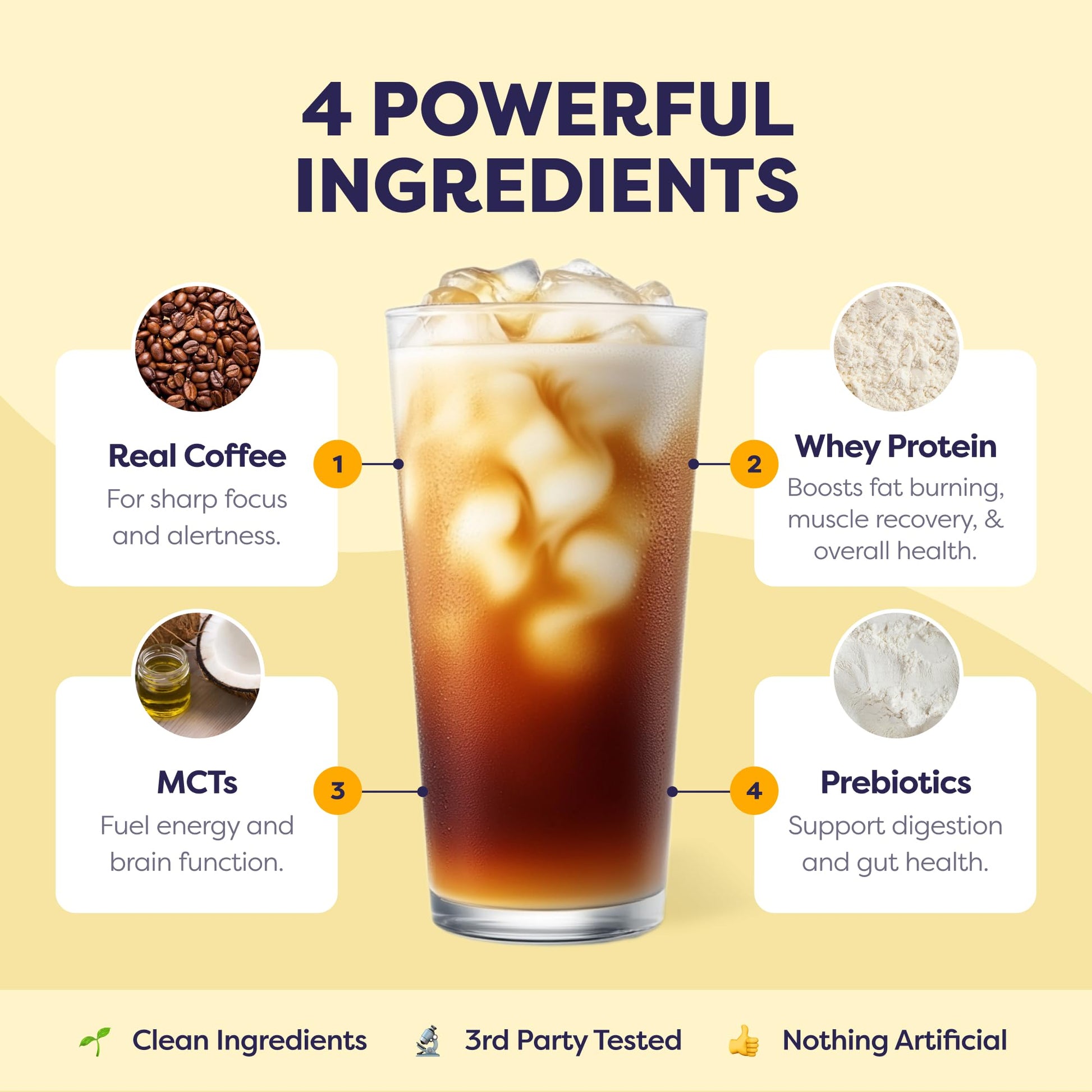 Original Protein Iced Coffee - Premium Whey Protein & Instant Iced Coffees - 100% Natural Cold Brew Coffee - Zero Artificial Flavors & Sweeteners, 80 mg Caffeine Per Serving, 0g of Sugar, 20 Servings - Medaid International