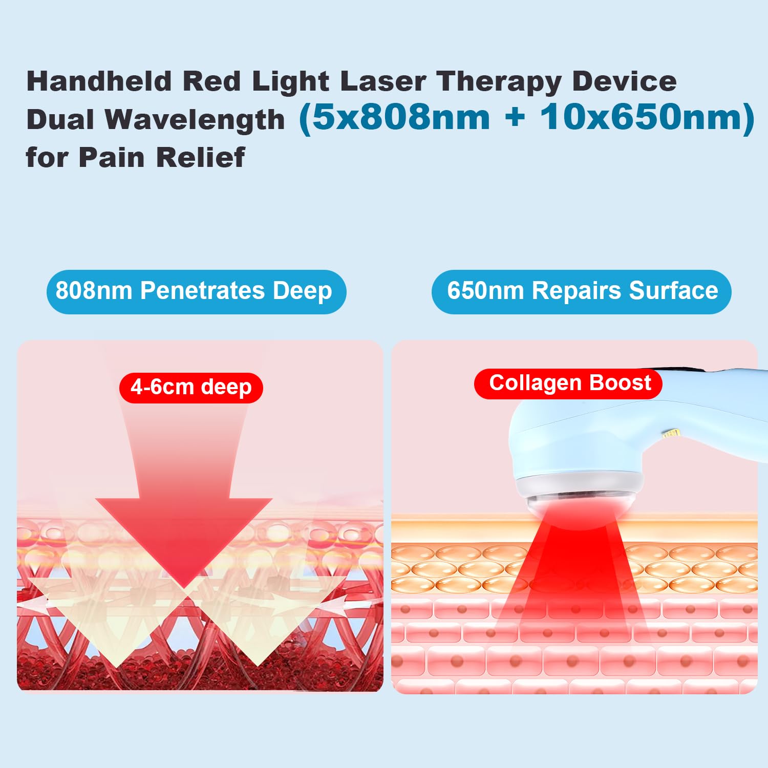 Handheld Red Light Therapy Device for Pain Relief Cold Laser Therapy for Dogs & Humans, Portable Laser Pain Relief Device for Joints, Muscles with 5 * 808nm & 10 * 650nm and Powerful 5000mAh Battery - Medaid International