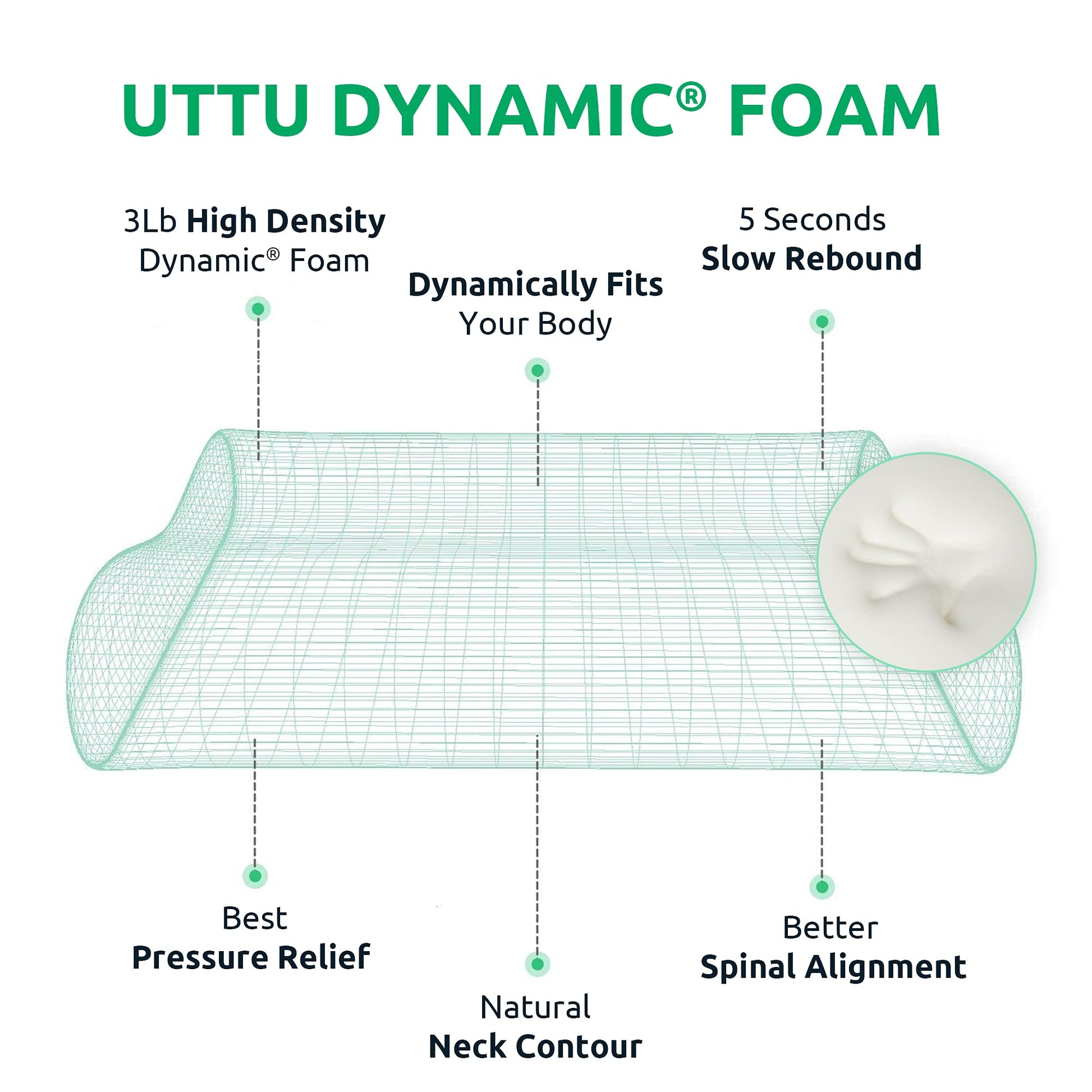 UTTU Cervical Pillow for Neck Strain Relief, Memory Foam Neck Pillow for Sleeping, Adjustable Orthopedic Sandwich Pillow, Contour Cooling for Side Back Stomach Sleeper, Travel(15.7"×11"×5.2"/4.5") - Medaid International