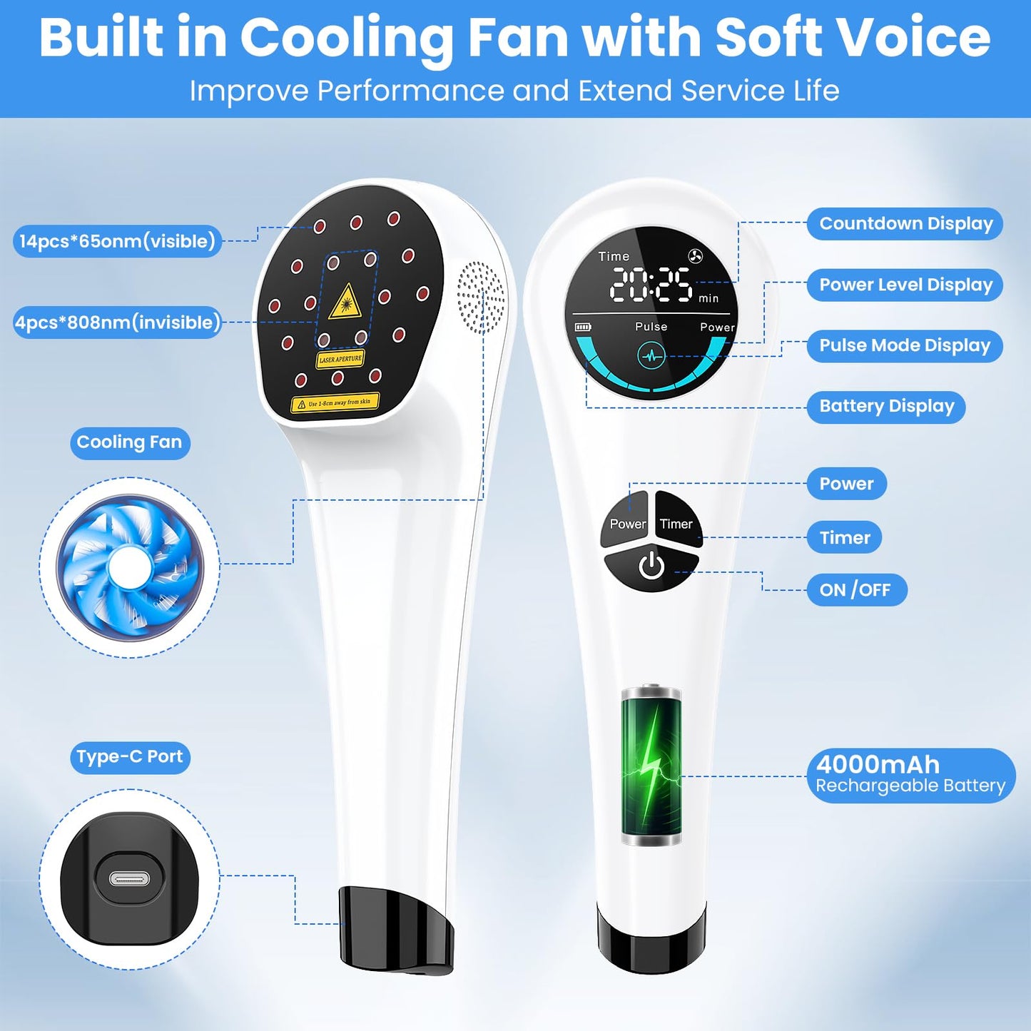 Cold Laser Therapy Device for Humans & Dogs, 4X 808nm Infrared Light & 14x 650nm Red Light Therapy Wand with Stand, Handheld Gentle Low Level Light Therapy Devices for Pain Relief, Joint, Muscles - Medaid International