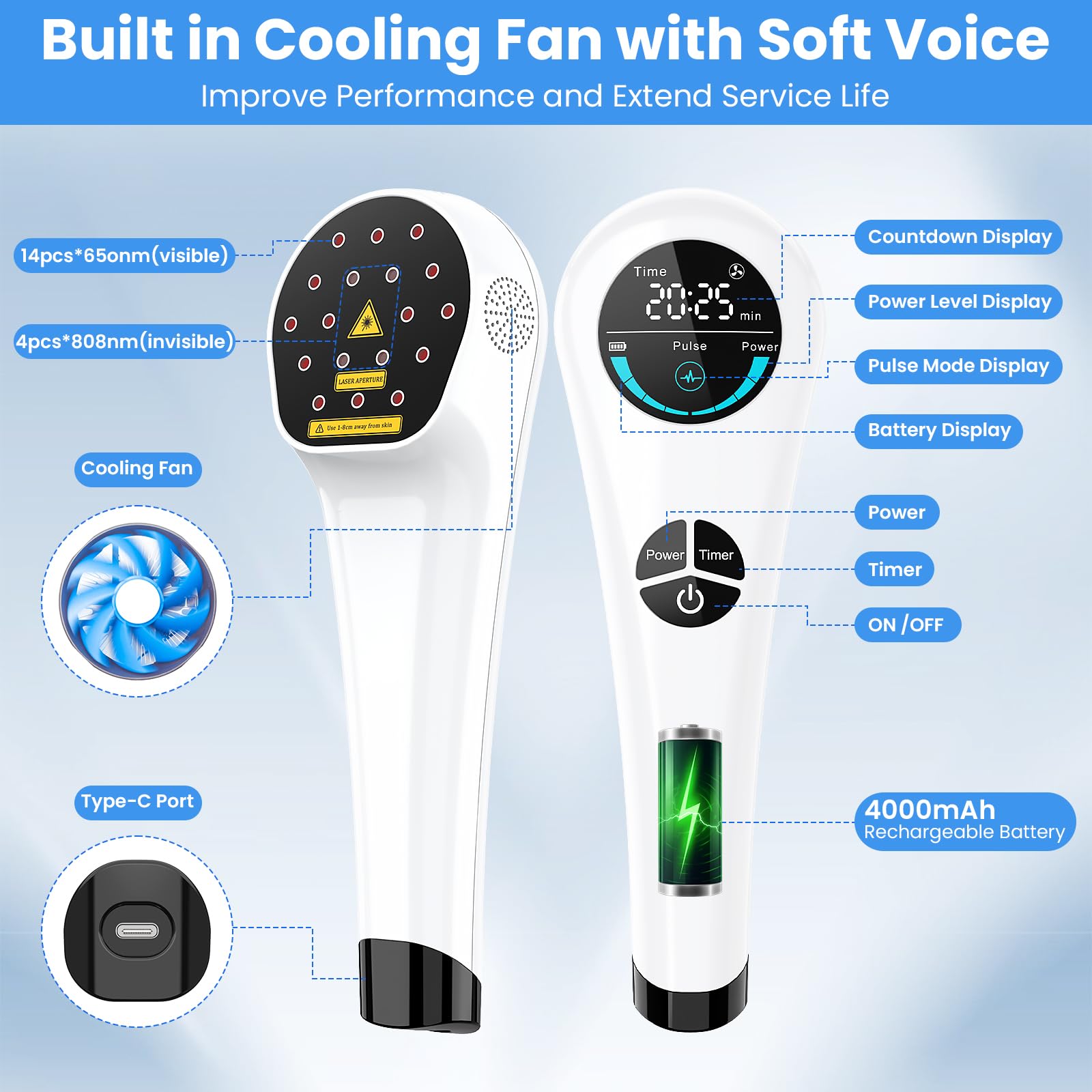 Cold Laser Therapy Device for Humans & Dogs, 4X 808nm Infrared Light & 14x 650nm Red Light Therapy Wand with Stand, Handheld Gentle Low Level Light Therapy Devices for Pain Relief, Joint, Muscles - Medaid International