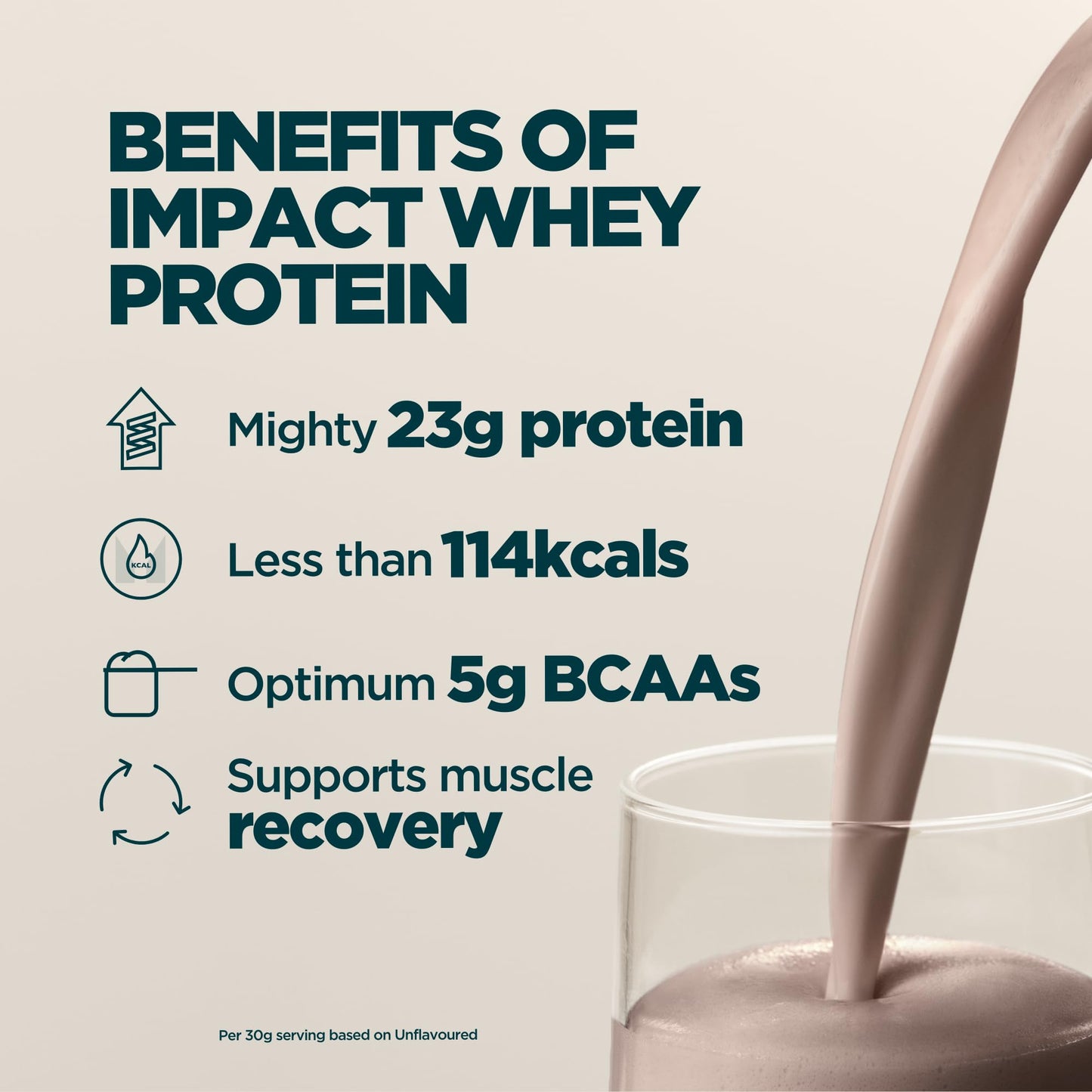 Myprotein Impact Whey Protein Powder, 2.2 Lbs (30 Servings) Chocolate Milkshake, 22g Protein & 5g BCAA Per Serving, Protein Shake for Superior Performance, Muscle Strength & Recovery, Gluten Free - Medaid International