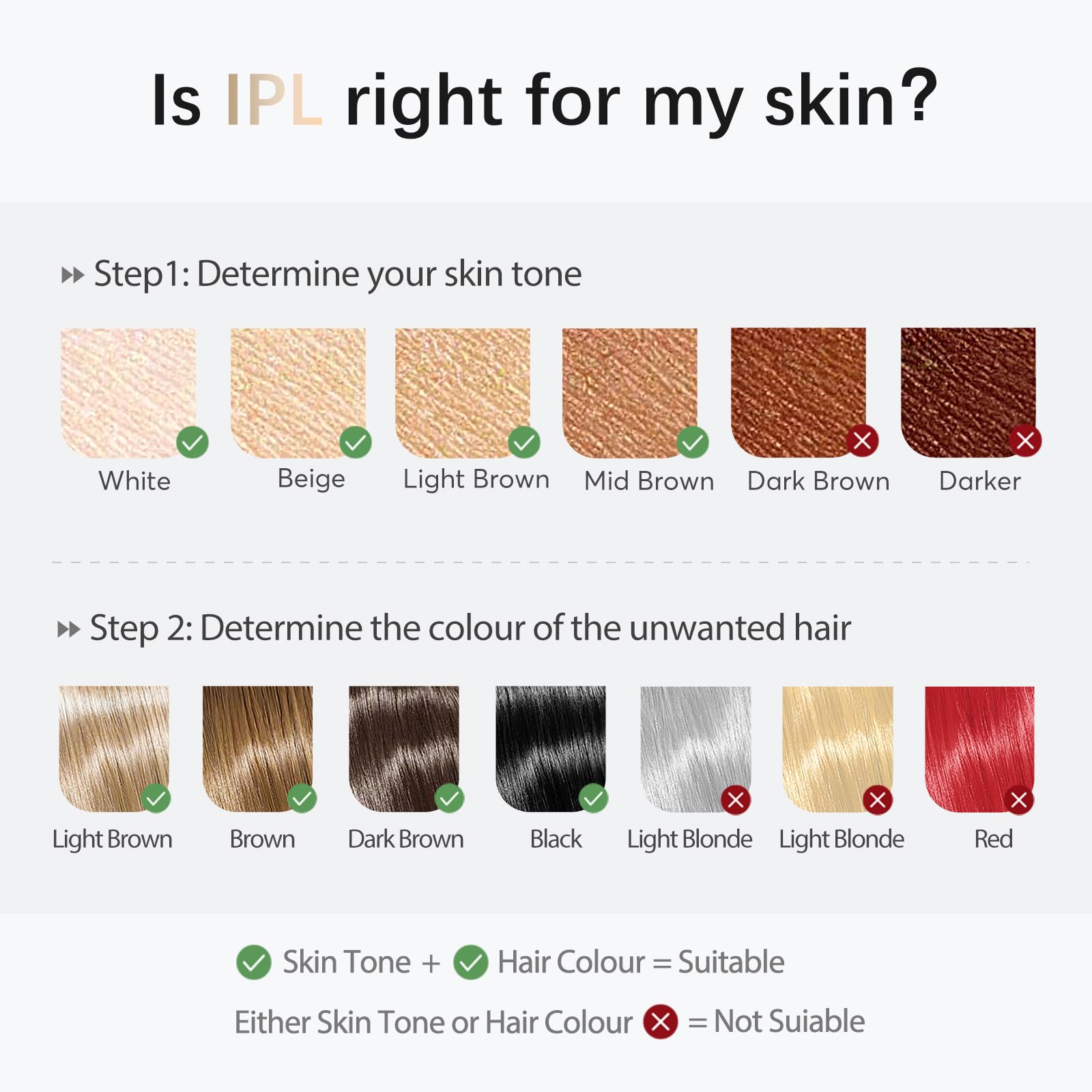 Laser Hair Removal, IPL Laser Hair Removal Device for Women & Men, Safe at-Home Nearly Painless 45°F Ice-Cooling Contact, Long-Lasting Result for Full Body & Face, Dark Green - Medaid International