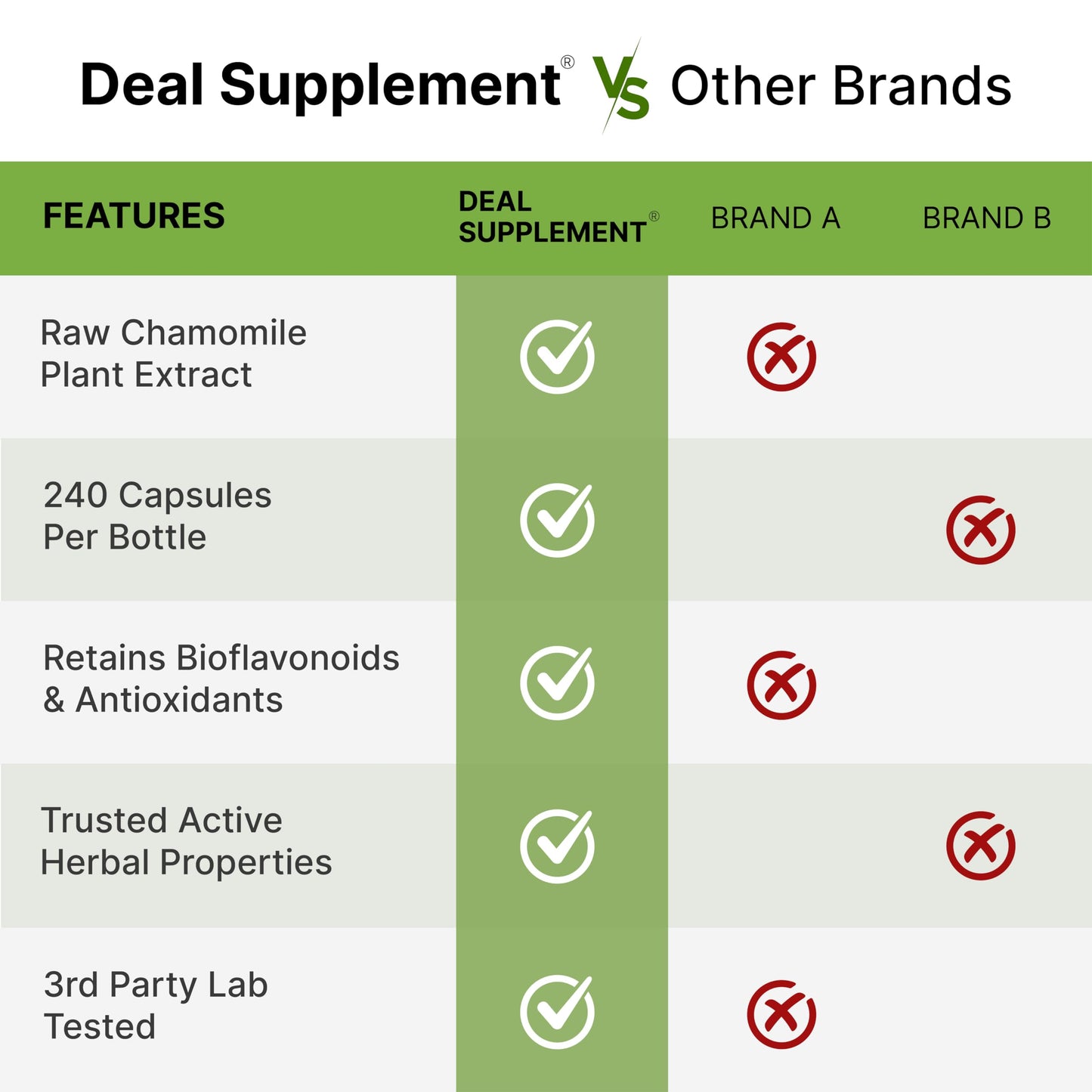 Deal Supplement Zinc 50mg with Selenium + Copper, 240 Capsules, 8 Month Supply, 3 in 1 Mineral Formula, Zinc Picolinate Complex Supplement, Supports Healthy Immune System for Adults and Kids - Medaid International