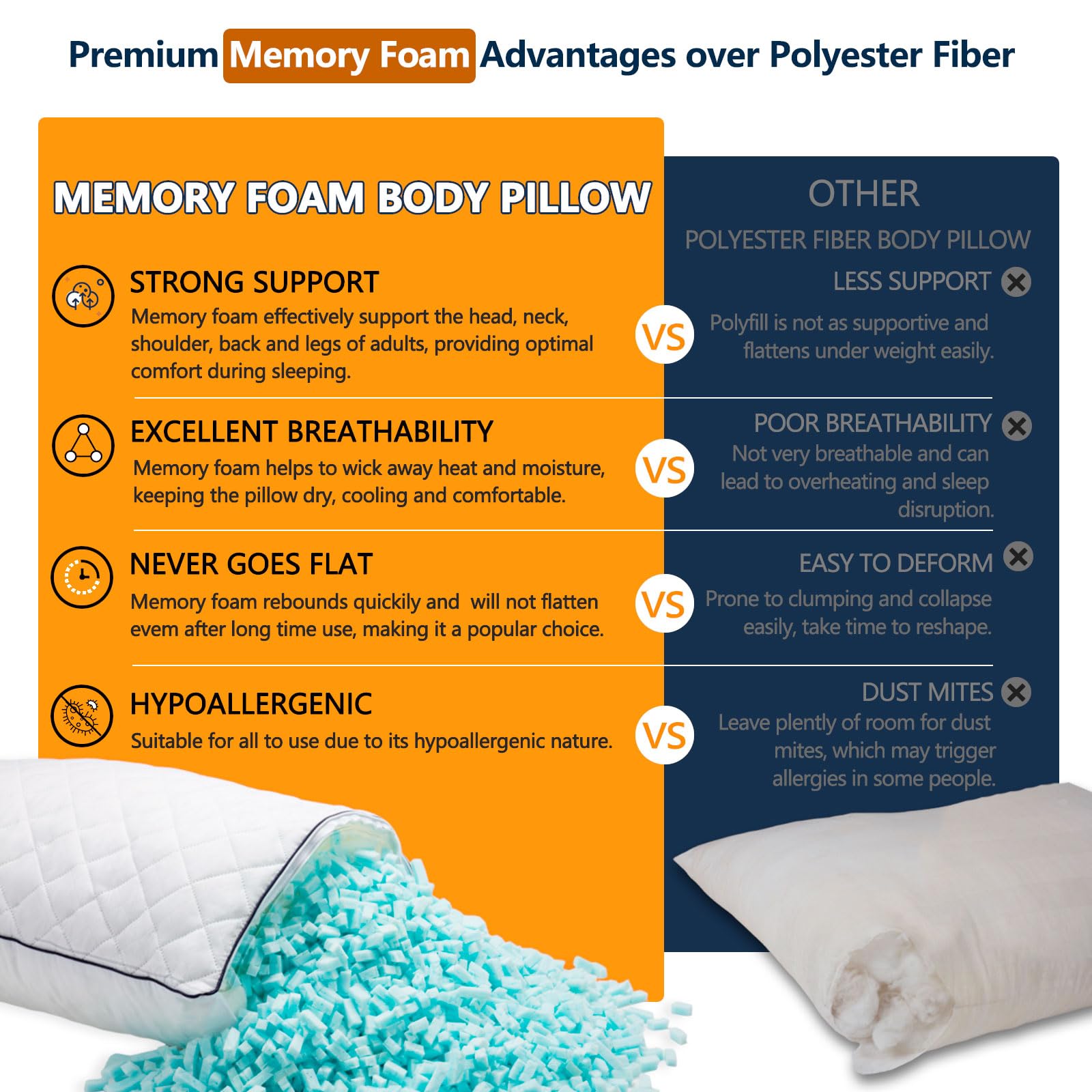 1 MIDDLE ONE Body Pillow, Memory Foam Body Pillows for Adults Sleeping, Long Pillow for Bed, Big Large Firm Full Body Pillow for Side Sleeper, 20x54 Inch, White - Medaid International