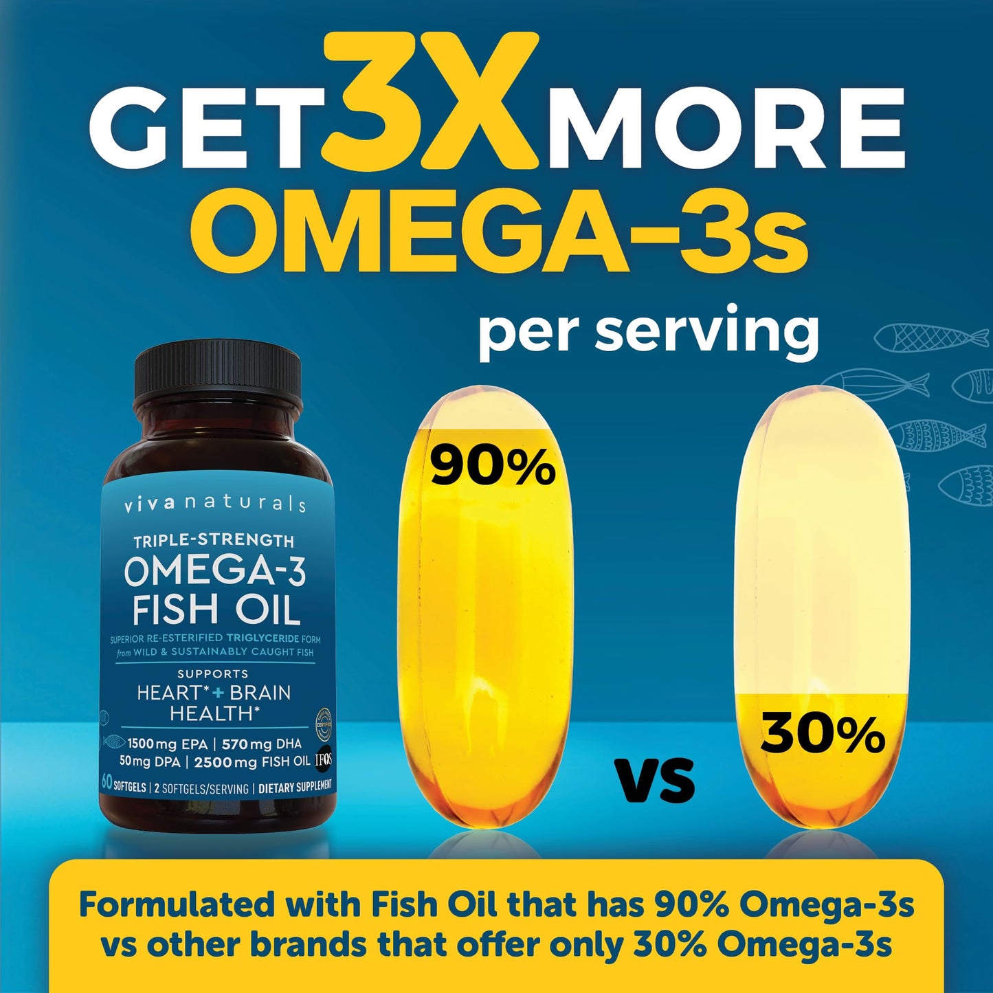 Viva Naturals Omega-3 Fish Oil, Triple Strength, 2500 mg, 60 Softgels – Re-Esterified Omega 3 Fatty Acids Including EPA, DHA, DPA - Pascatarian-Friendly - Medaid International