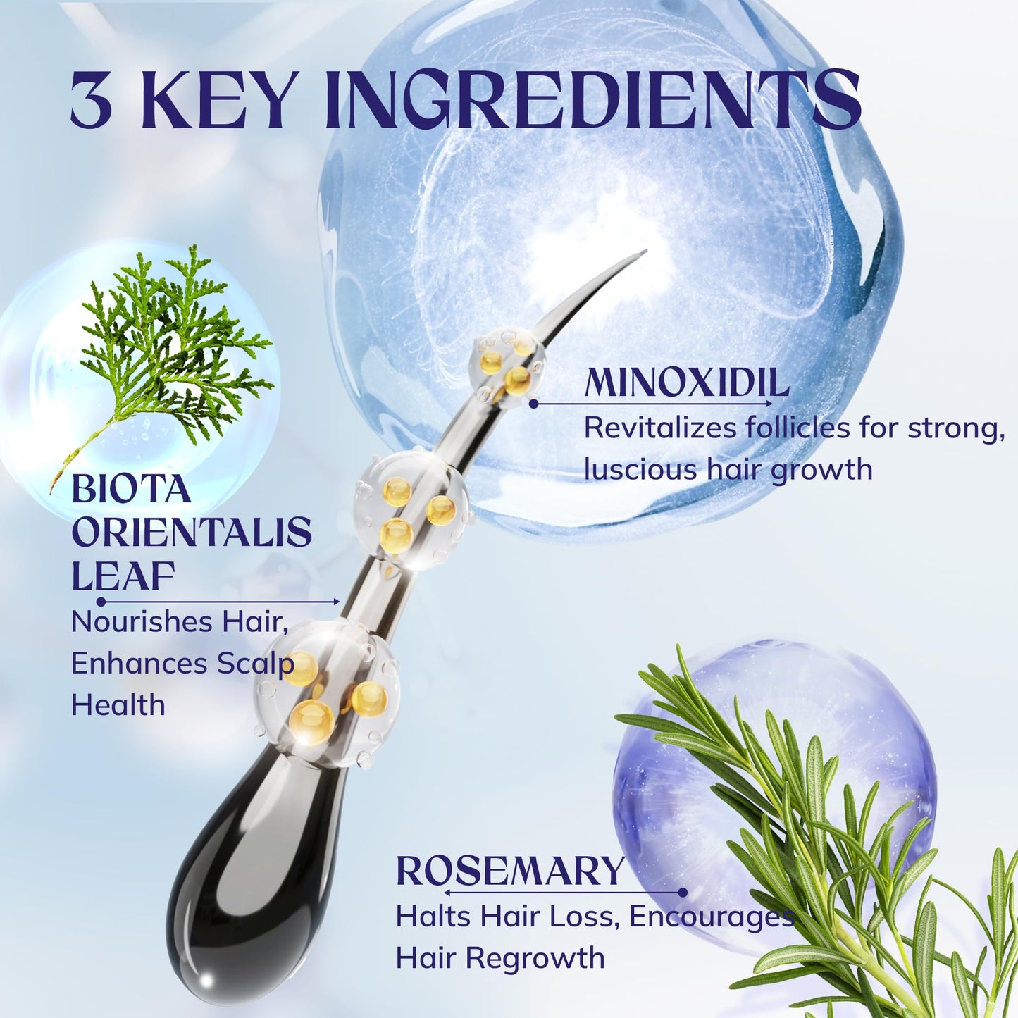 5% Minoxidil Hair Growth for Men and Women: 2-Pack Extra Strength Minoxidil Hair Loss Treatment Serum with Rosemary for Faster Stronger Thicker Hair Growth - 60ML Each - Medaid International