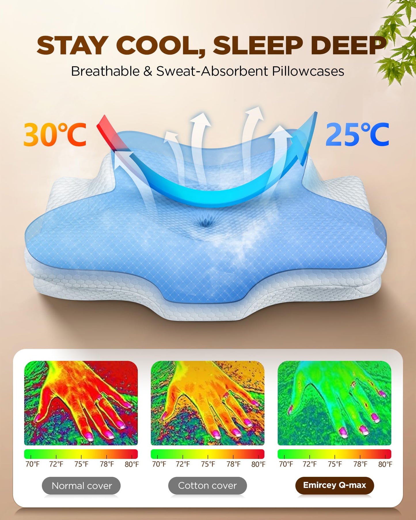 Dream Without Pain Cervical Neck Pillow for Sleeping, Ergonomic Side Sleeper Pillows for Adults, Cooling Orthopedic Pillow for Neck Relief Support, Memory Foam Pillows Back Stomach Sleepers - Medaid International