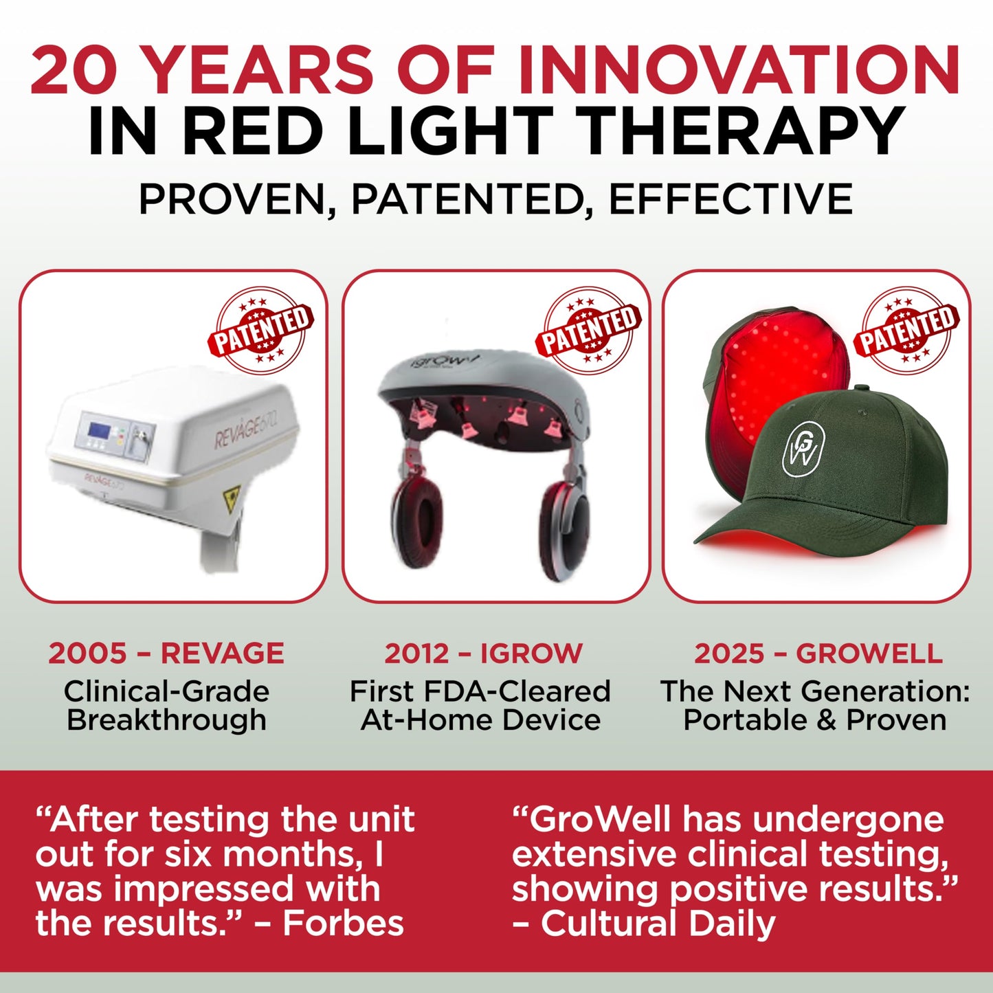 GroWell Red Light Therapy Hair Growth Cap – FDA Cleared Laser Treatment for Hair Regrowth and Reduced Shedding – LED & Laser Red Light Therapy Clinically Proven in Double-Blind Studies -Green - Medaid International
