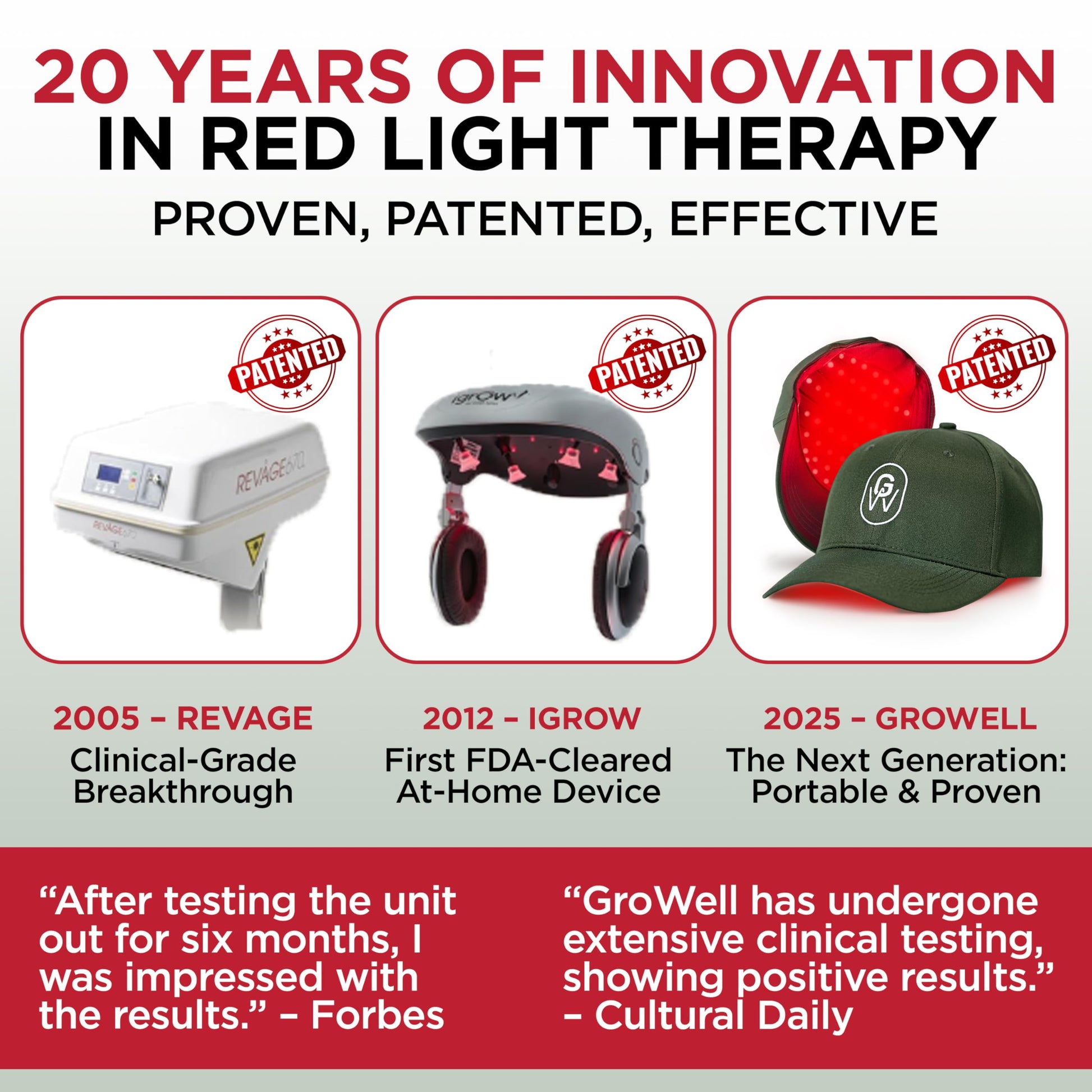 GroWell Red Light Therapy Hair Growth Cap – FDA Cleared Laser Treatment for Hair Regrowth and Reduced Shedding – LED & Laser Red Light Therapy Clinically Proven in Double-Blind Studies -Green - Medaid International